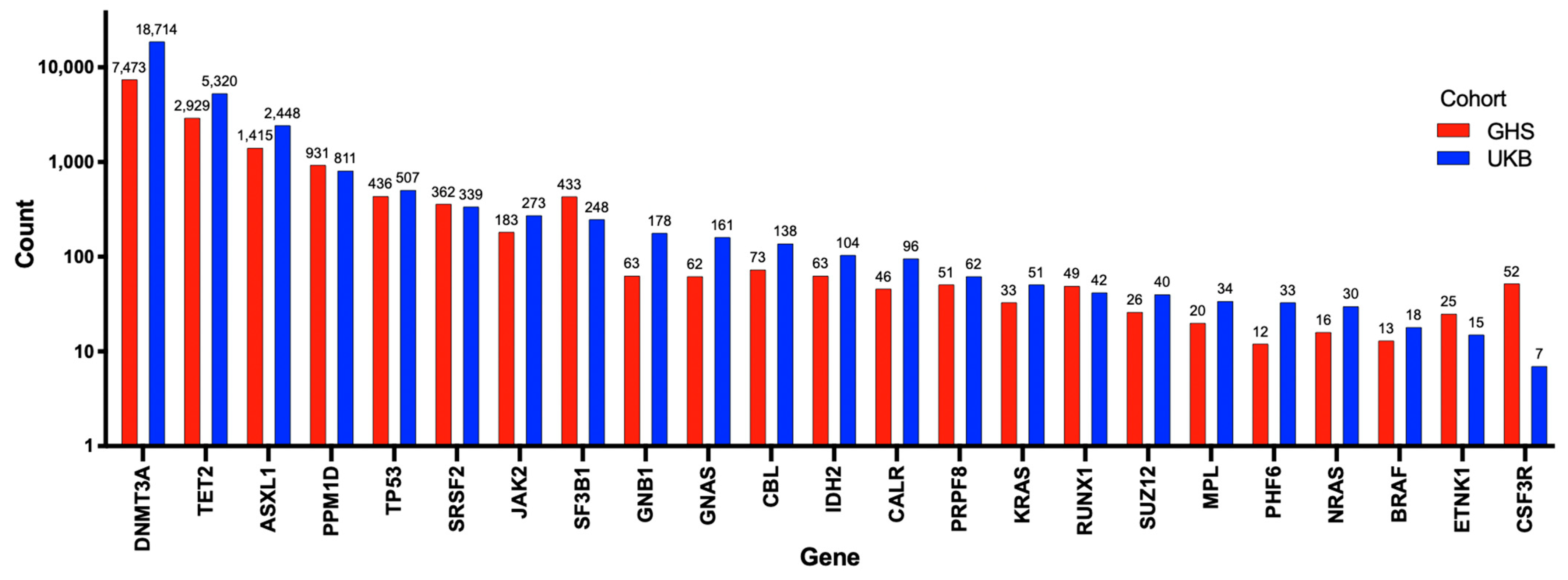 Cells 12 02528 g002 Cells 12 02528 g002