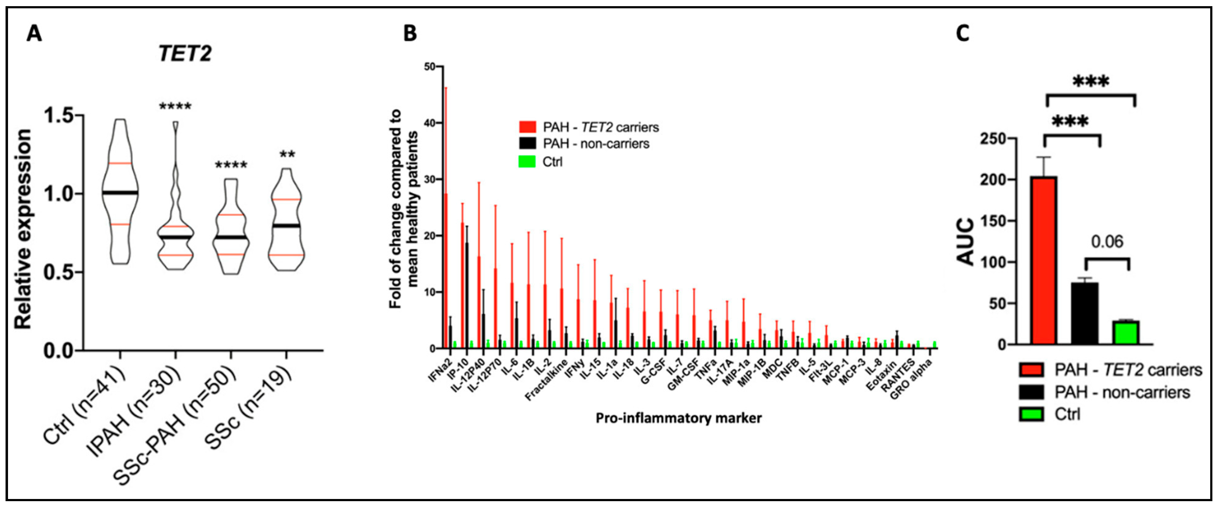 Cells 12 02528 g006 Cells 12 02528 g006