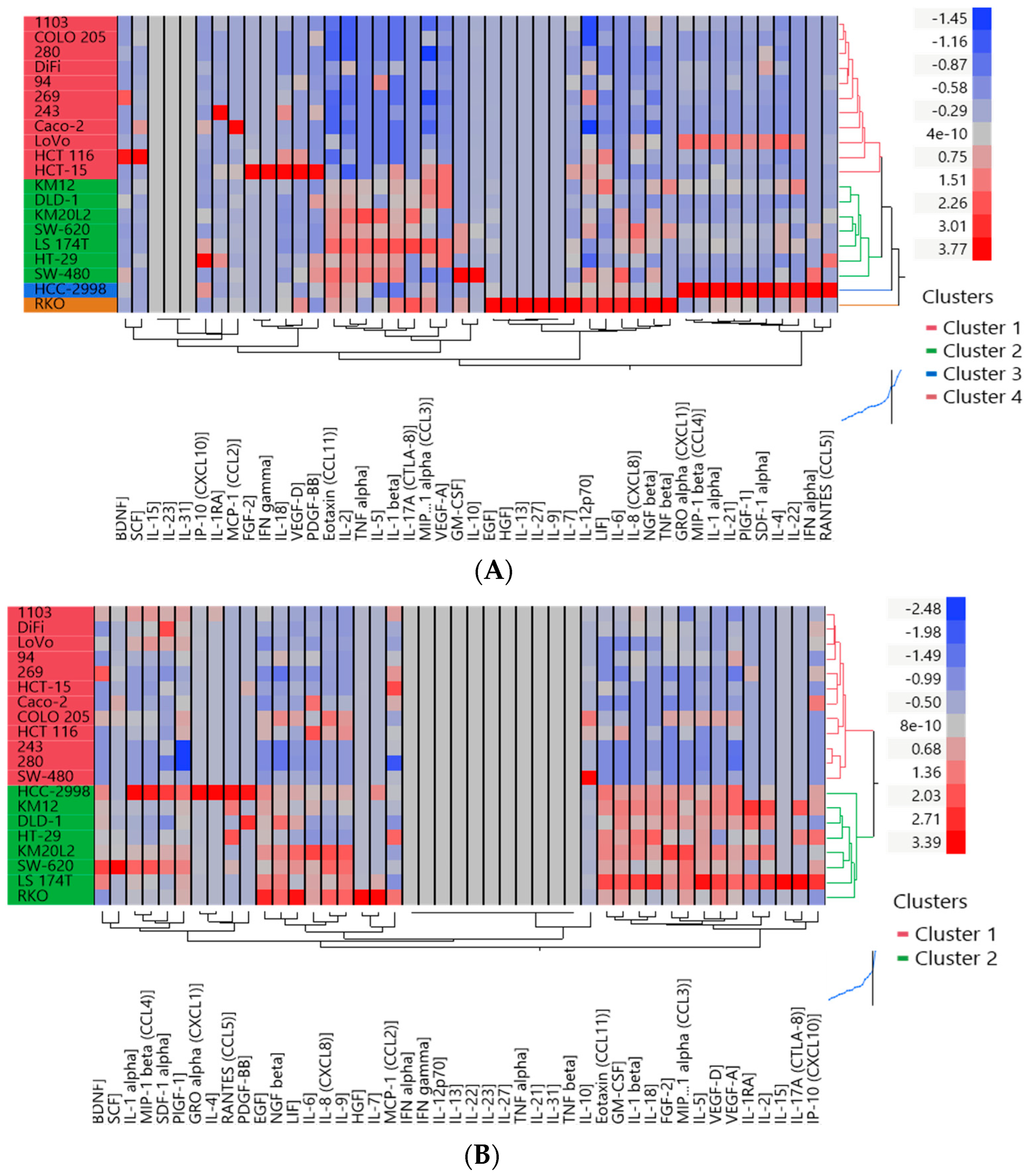 Cells 12 02539 g002a