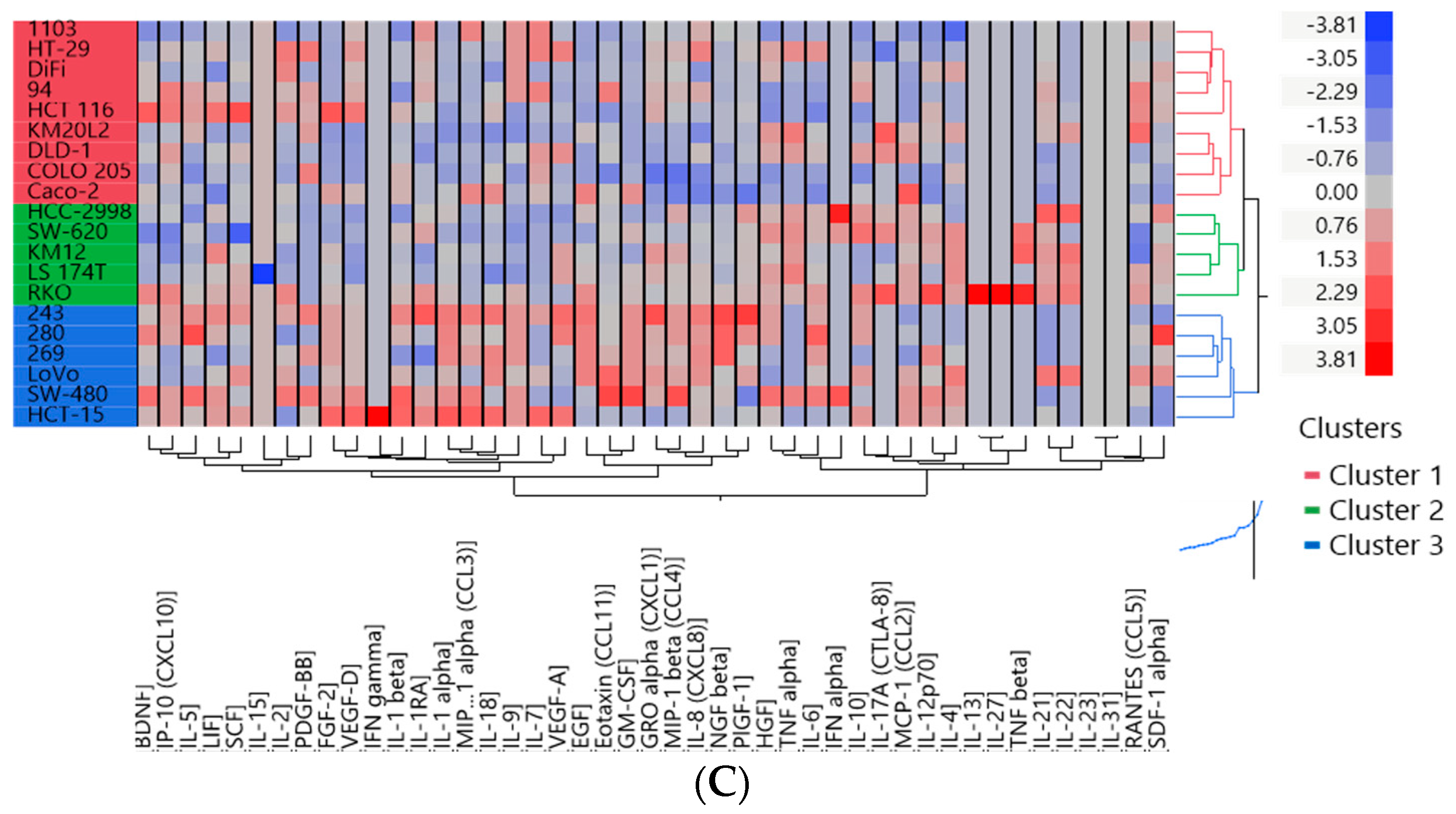 Cells 12 02539 g002b