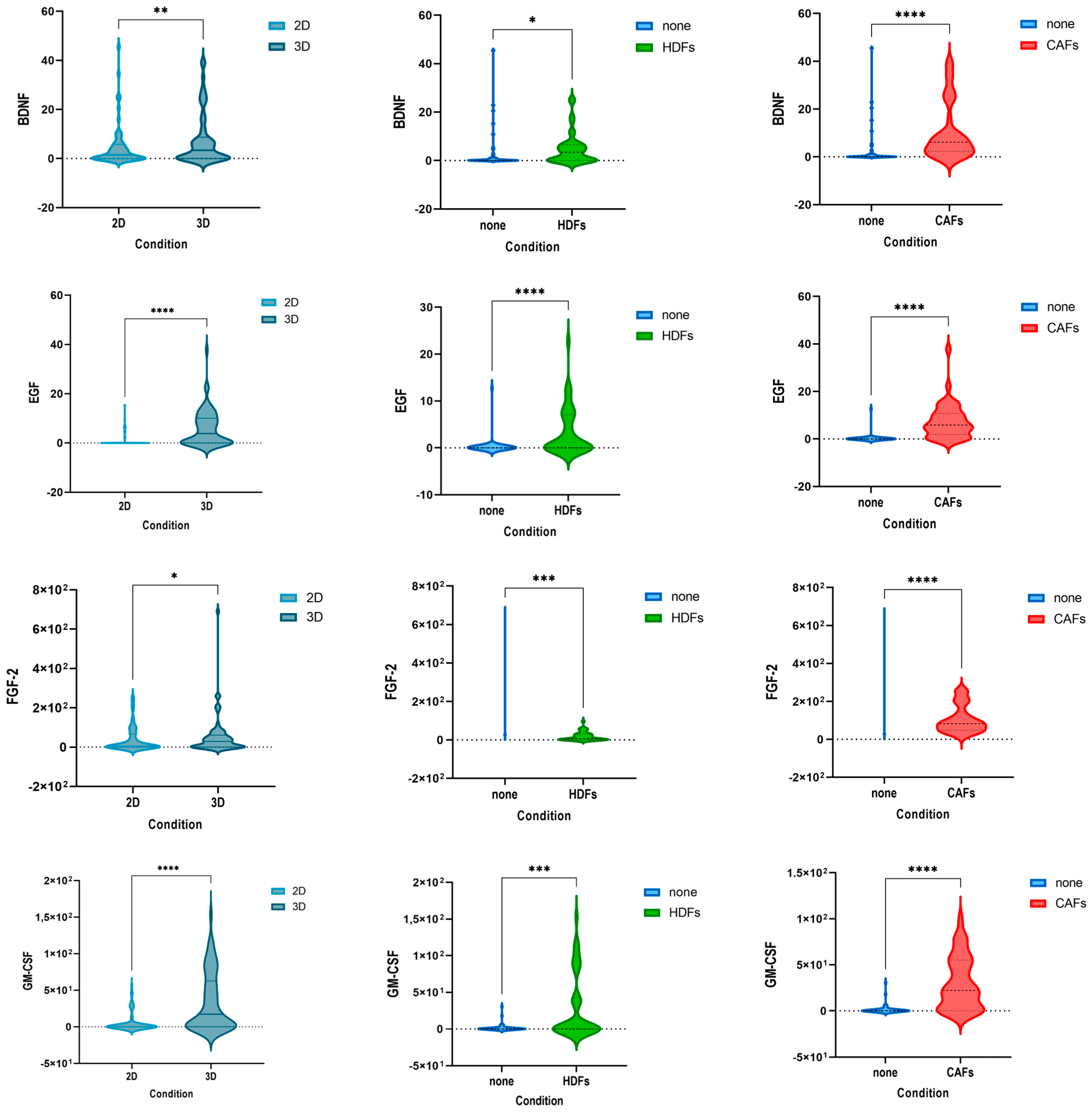 Cells 12 02539 g003a