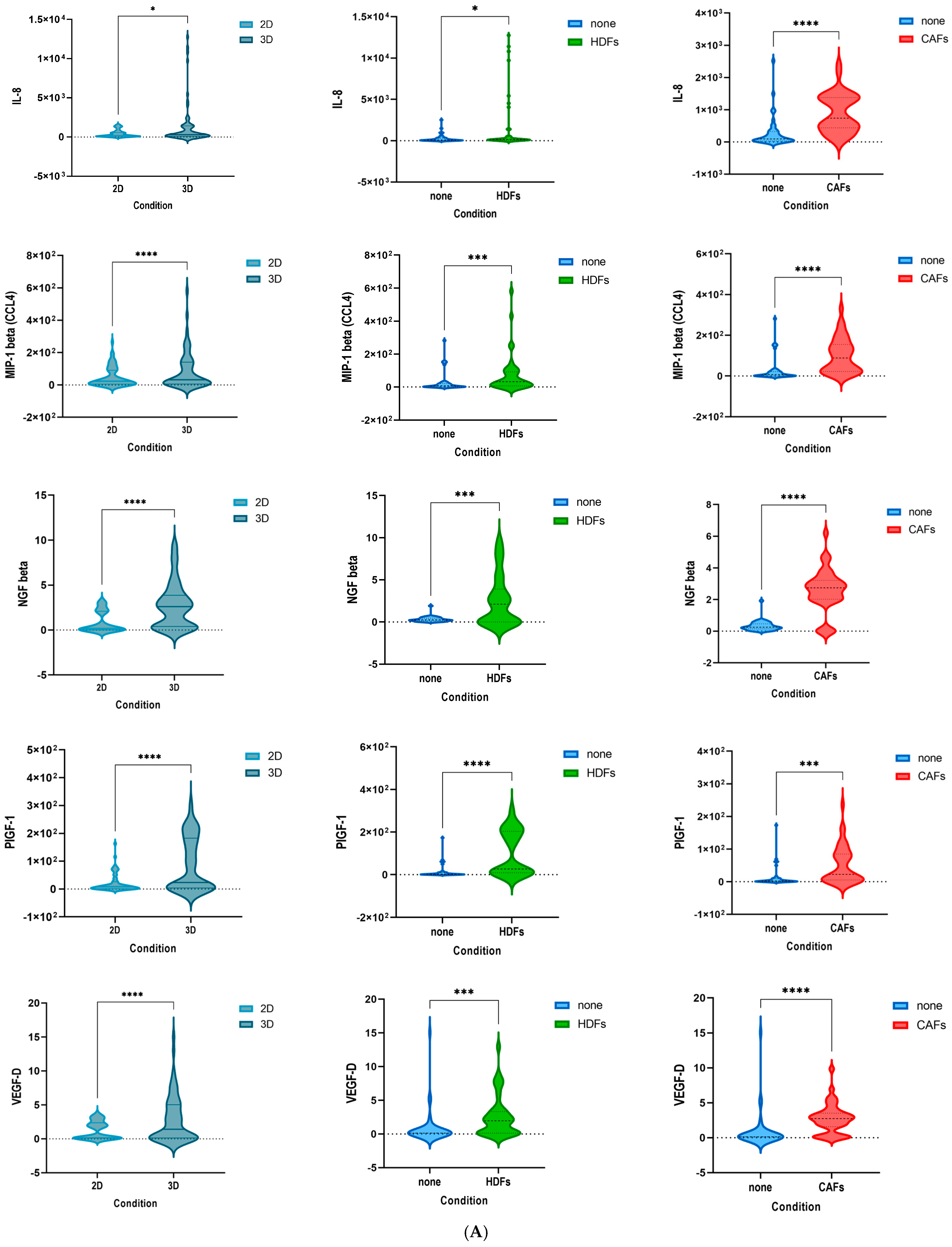 Cells 12 02539 g003c