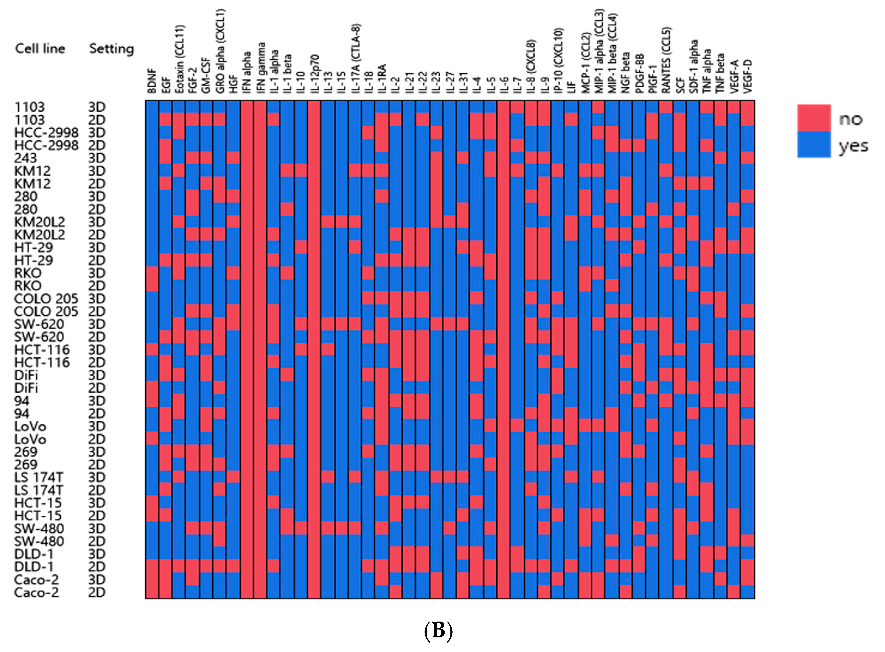 Cells 12 02539 g003d