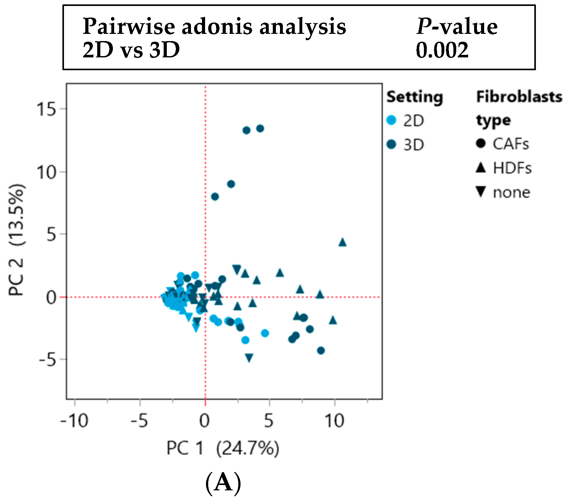 Cells 12 02539 g004a