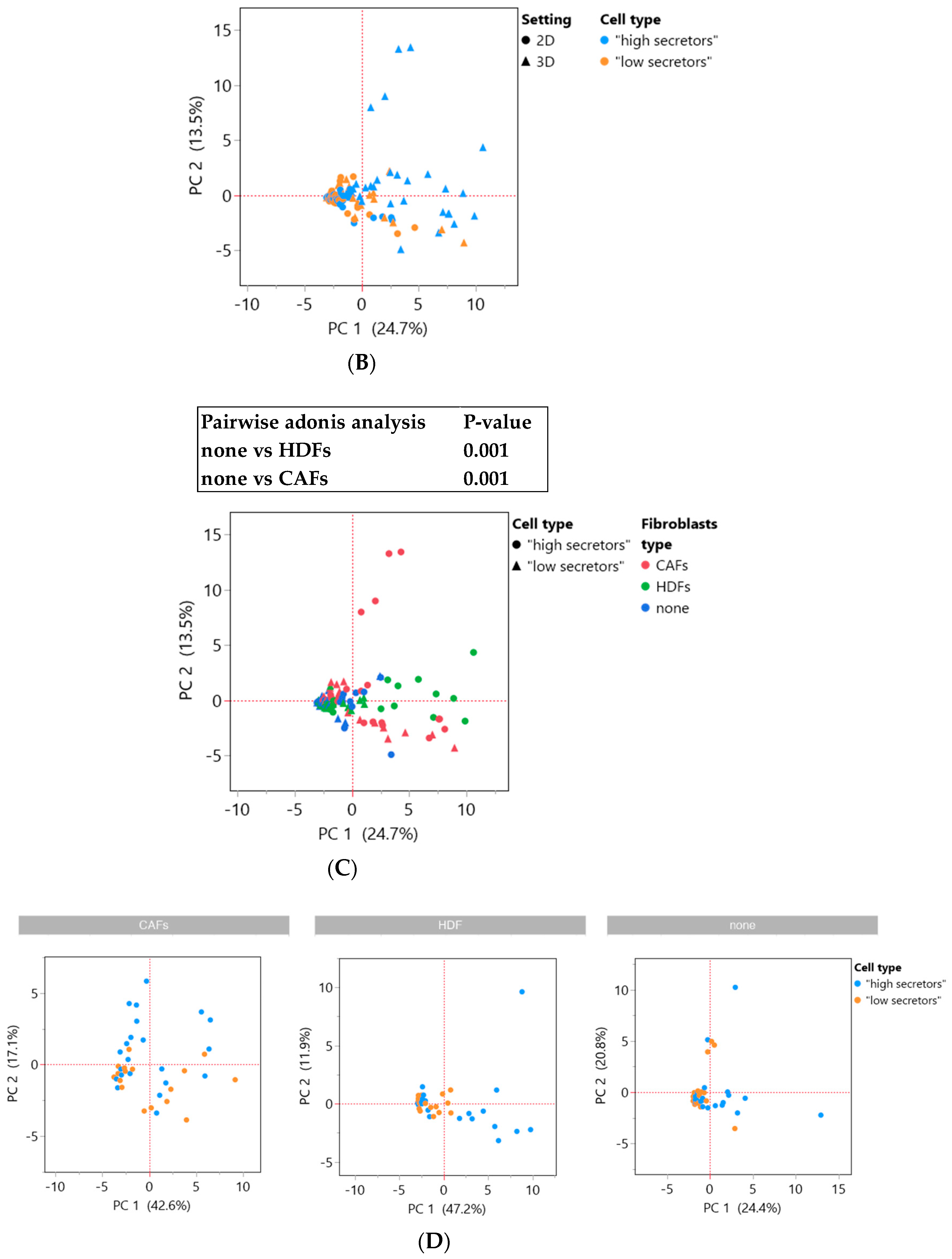 Cells 12 02539 g004b
