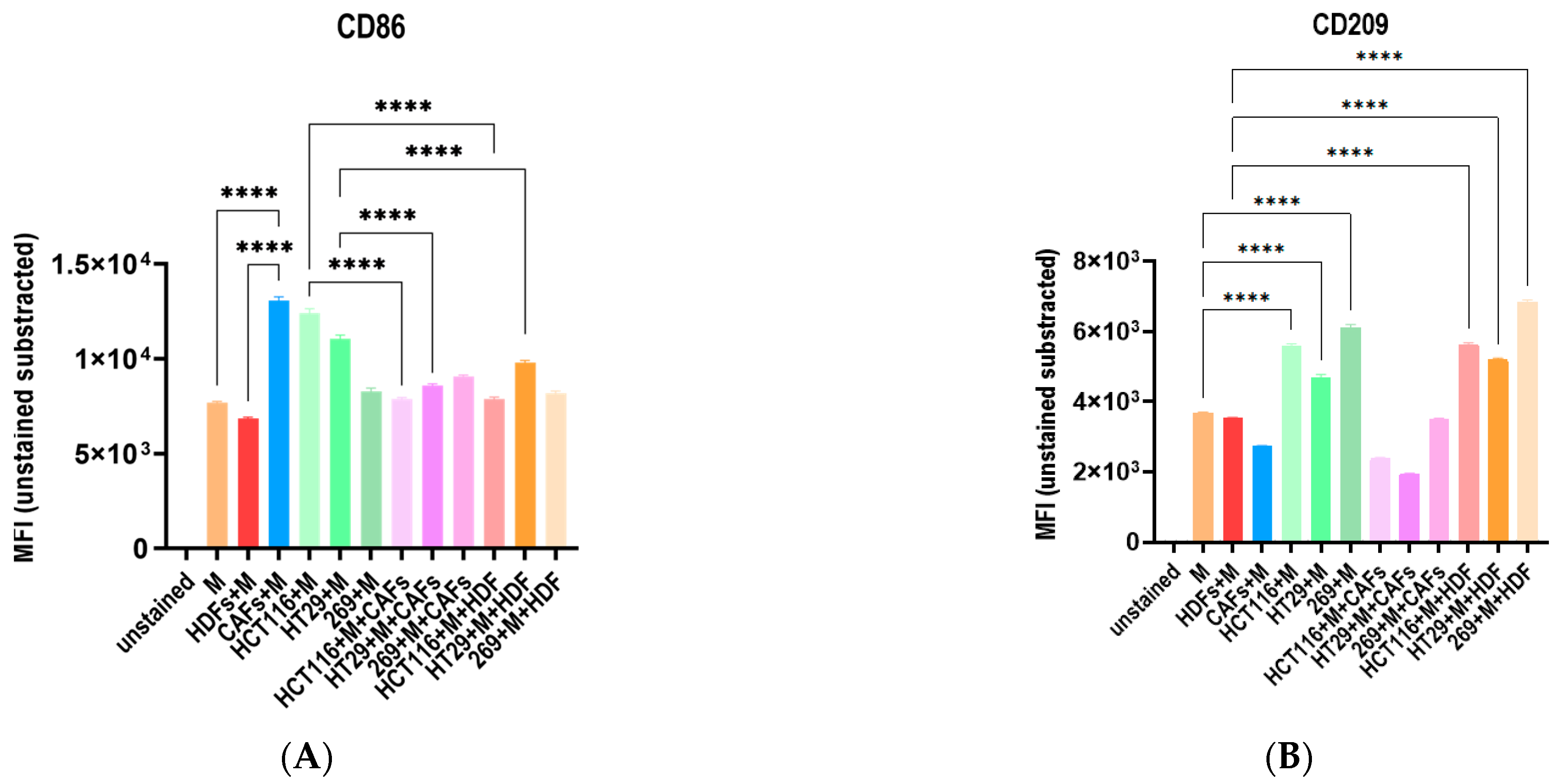Cells 12 02539 g006a