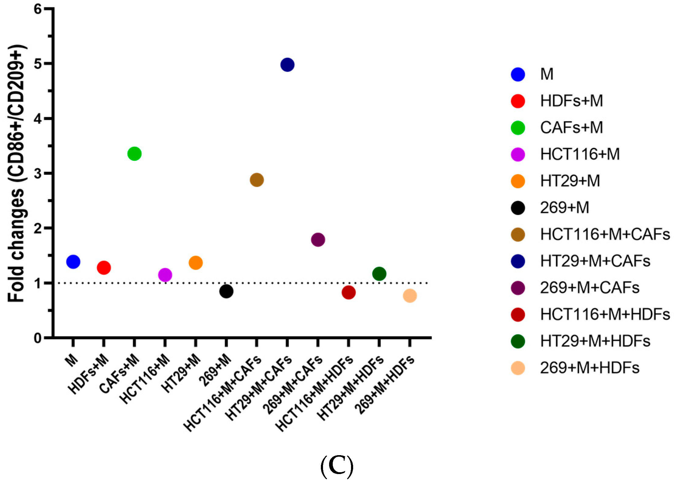 Cells 12 02539 g006b