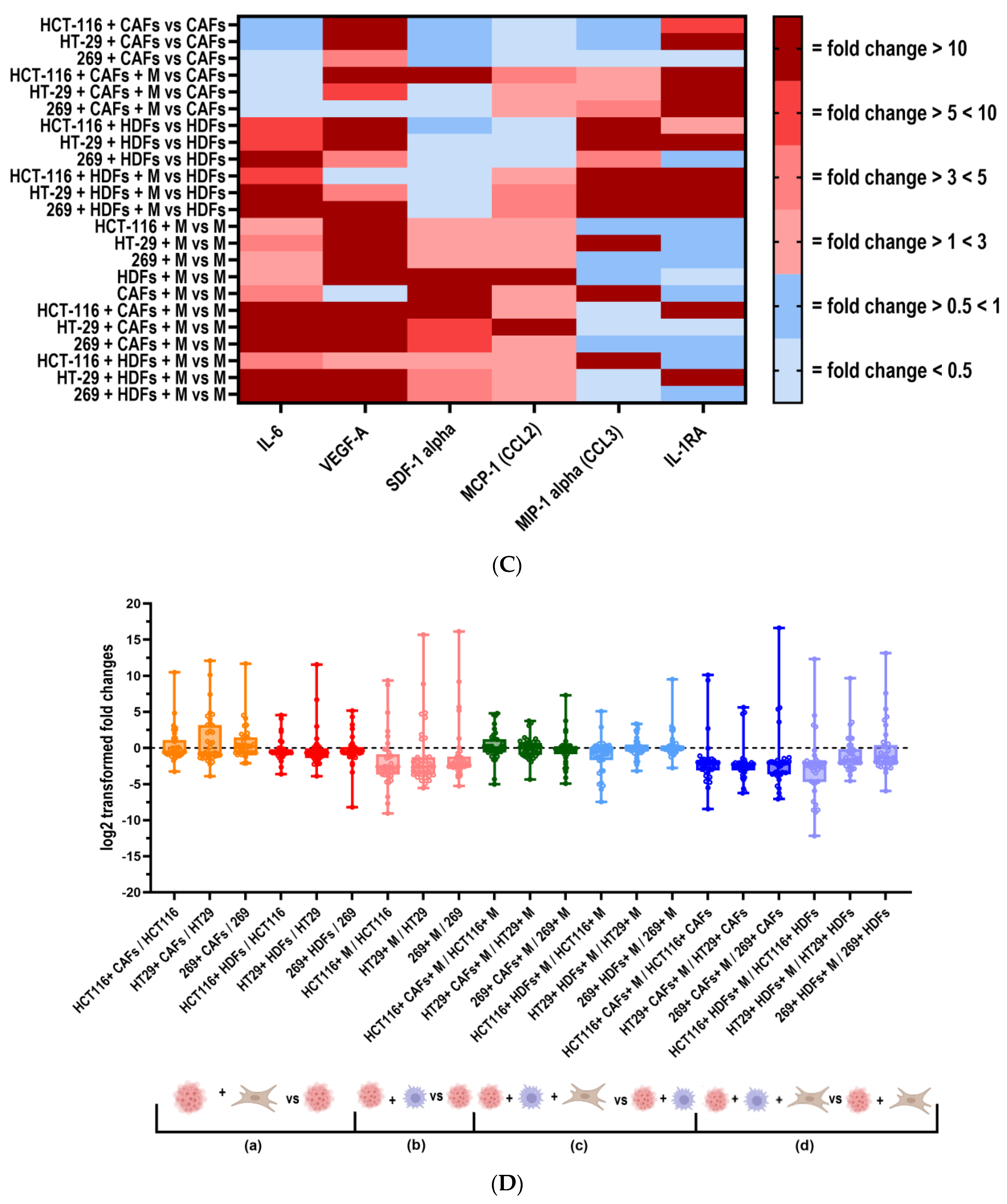 Cells 12 02539 g007b