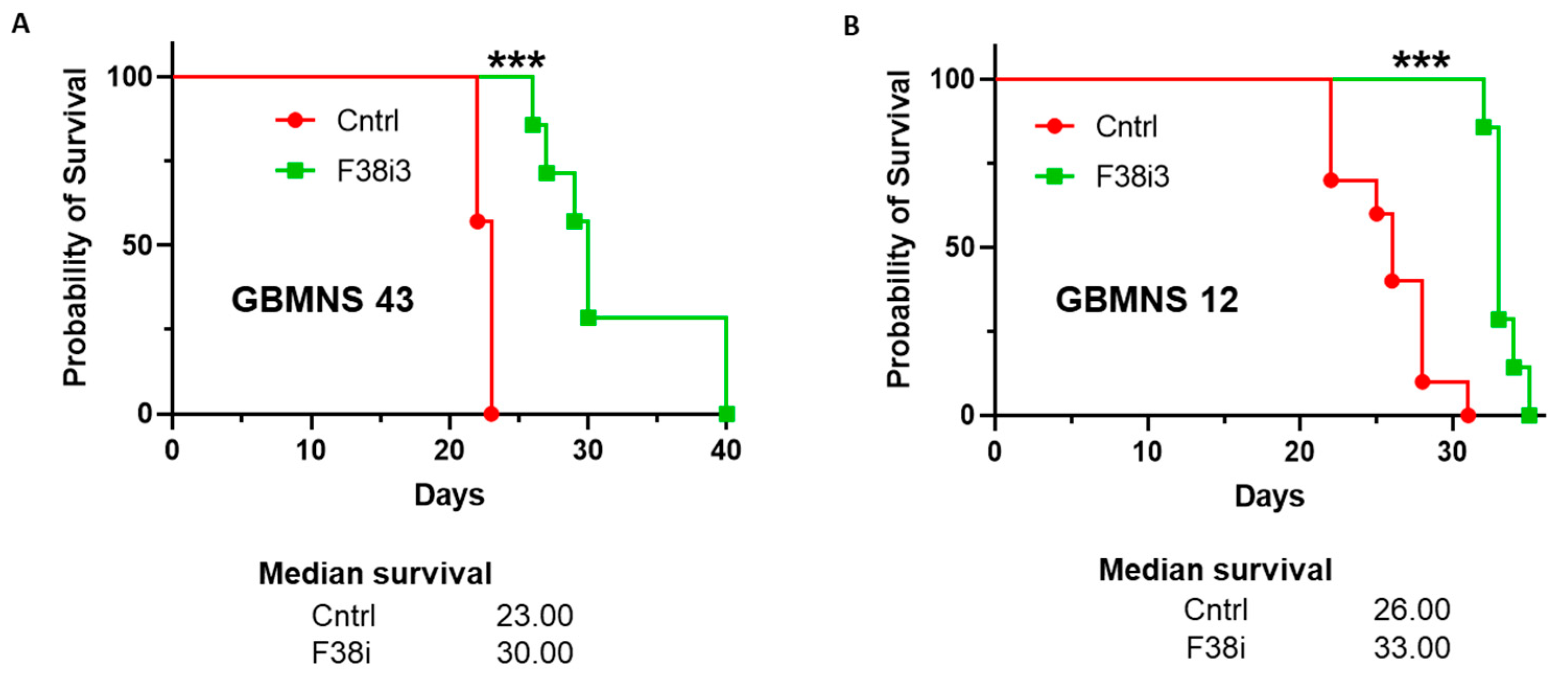 Cells 12 02562 g006 Cells 12 02562 g006