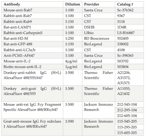 Cells 12 02566 i002 Cells 12 02566 i002