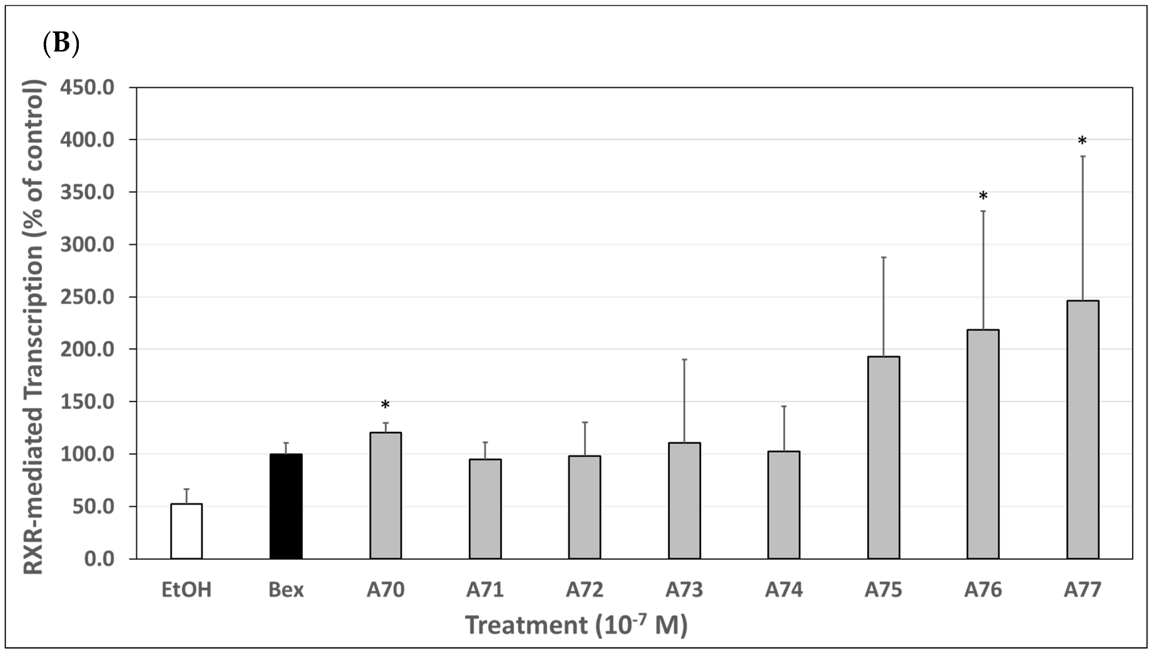 Cells 12 02575 g003b