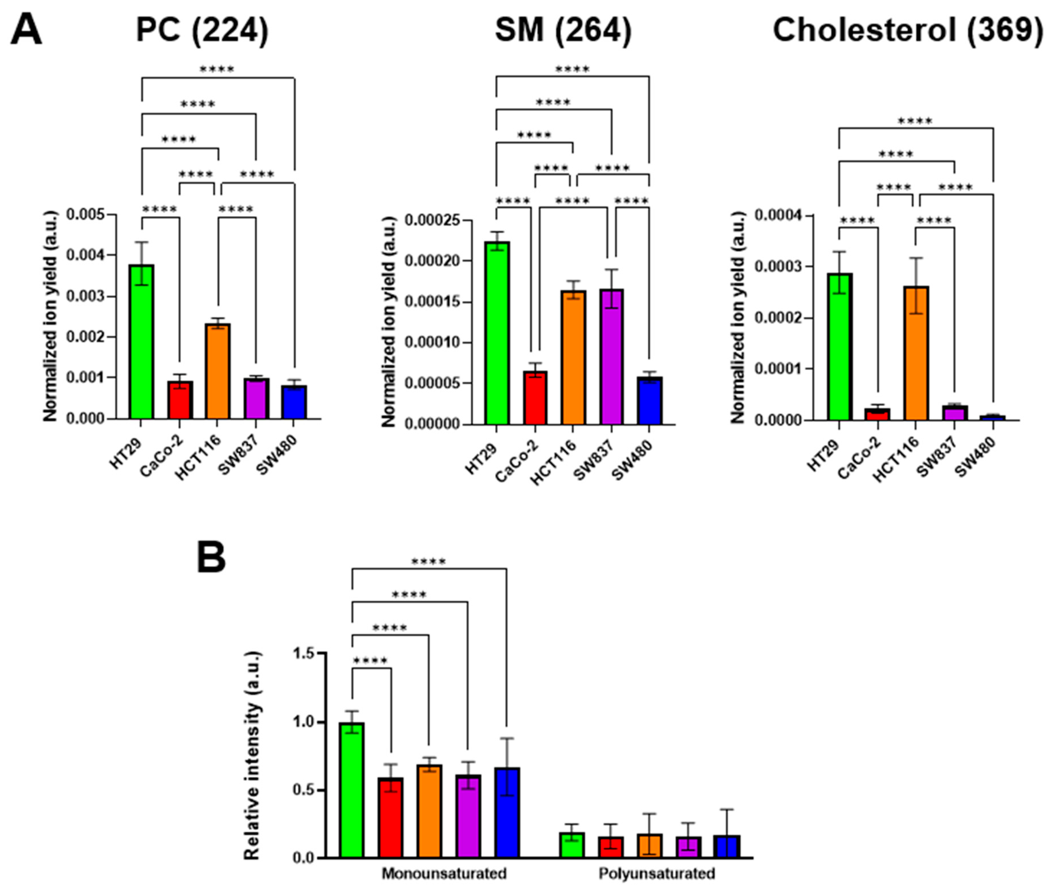 Cells 12 02583 g006 Cells 12 02583 g006