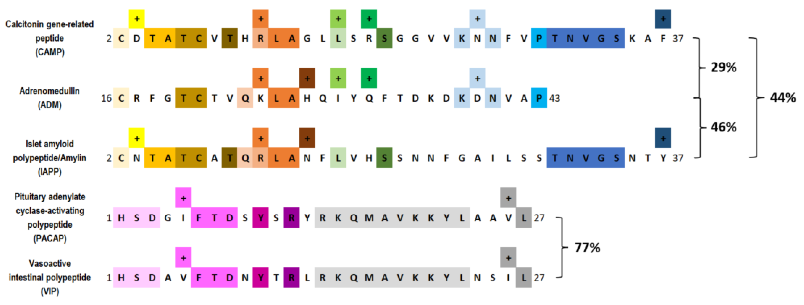Cells 12 02649 g001 Cells 12 02649 g001