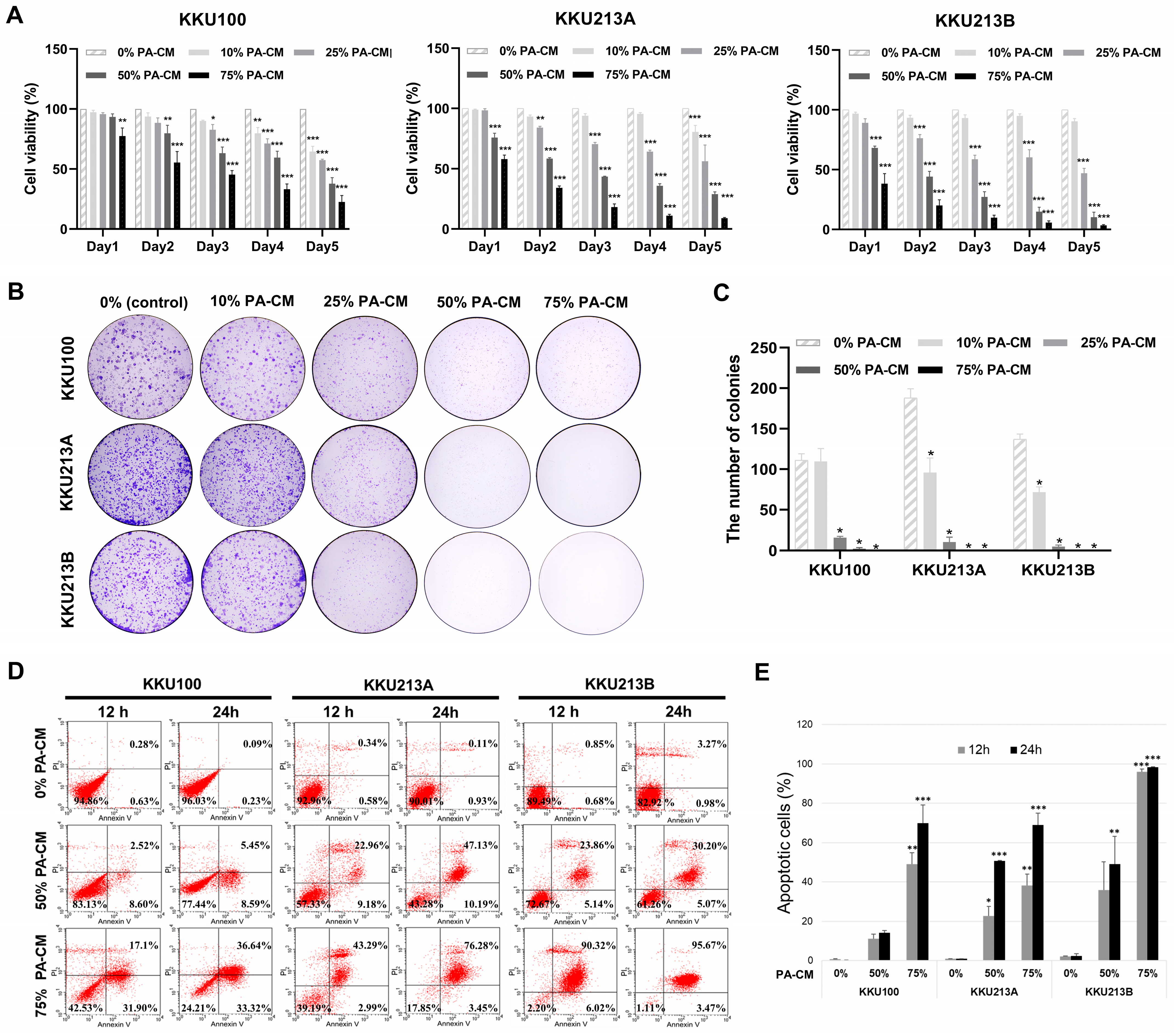 Cells 12 02788 g002 Cells 12 02788 g002