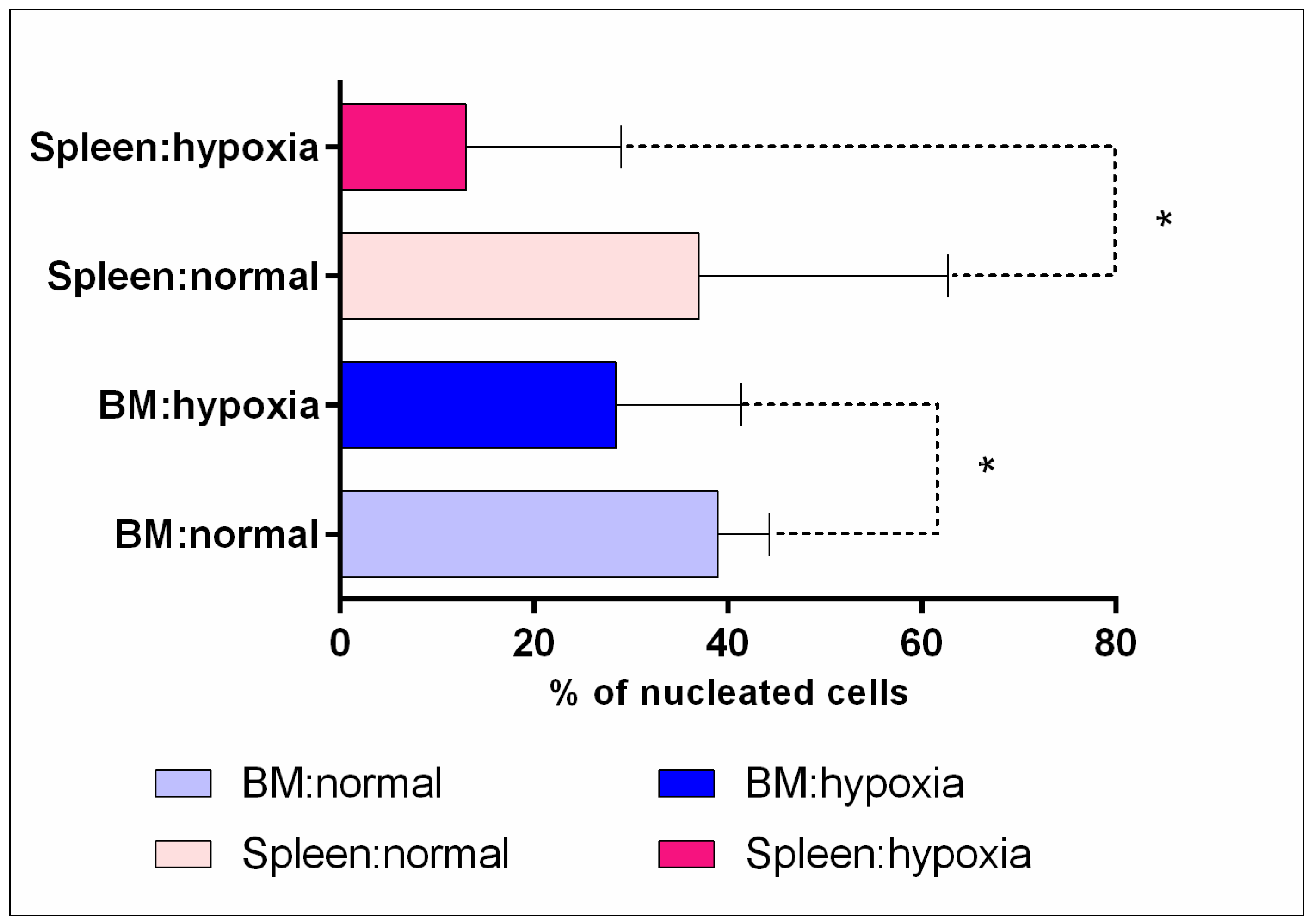 Cells 12 02810 g002 Cells 12 02810 g002