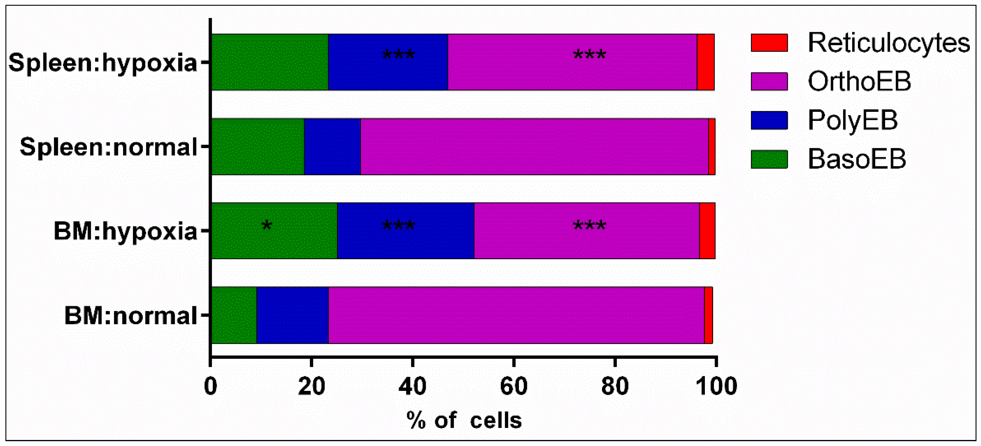 Cells 12 02810 g007 Cells 12 02810 g007