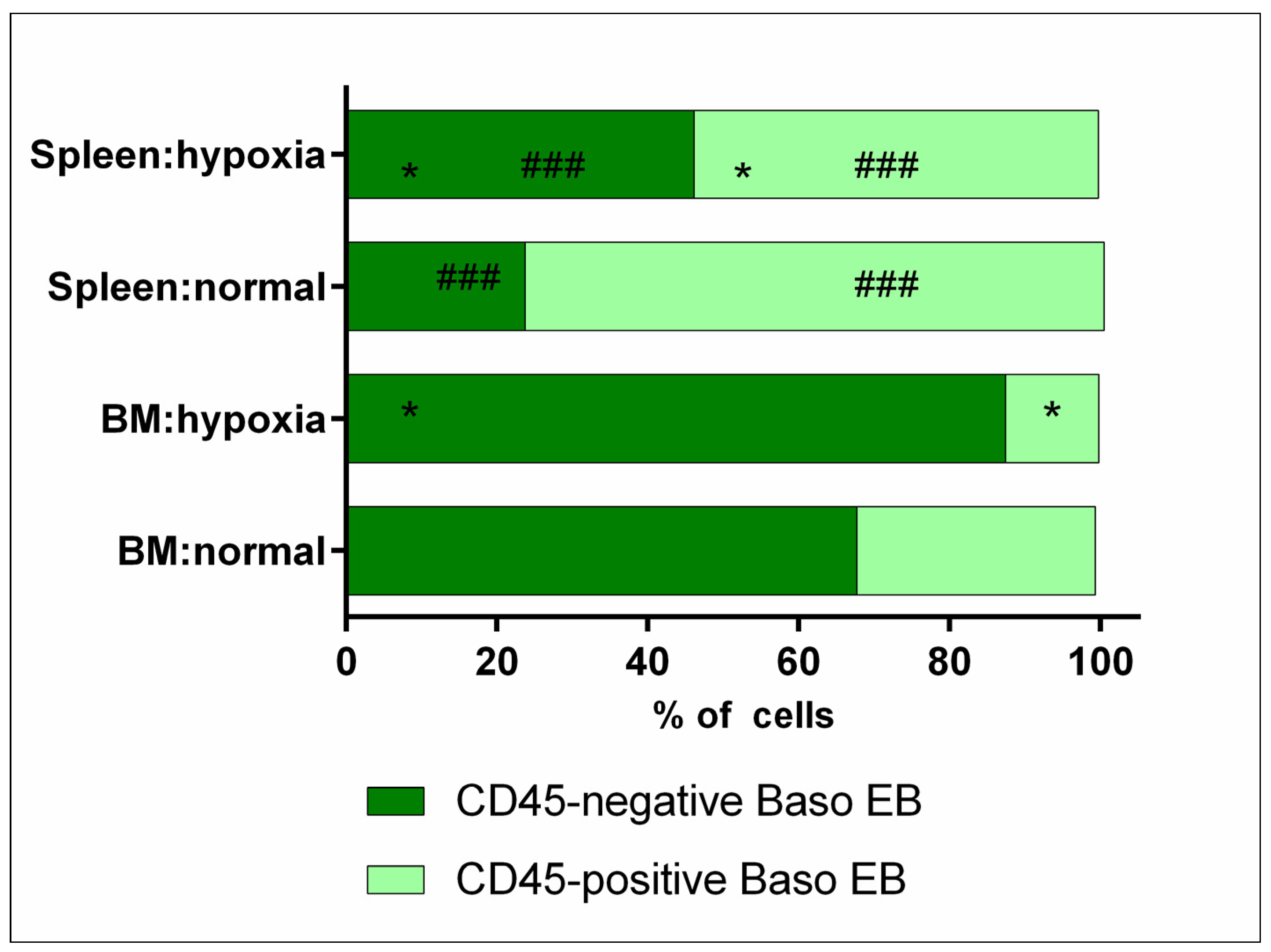 Cells 12 02810 g008 Cells 12 02810 g008