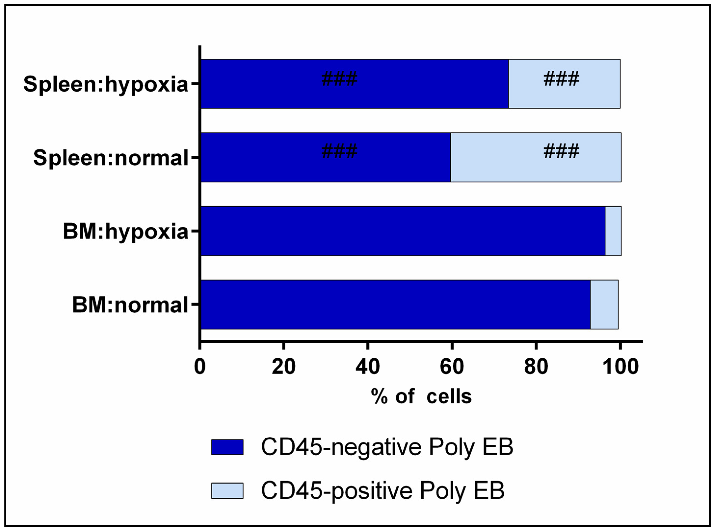 Cells 12 02810 g009 Cells 12 02810 g009