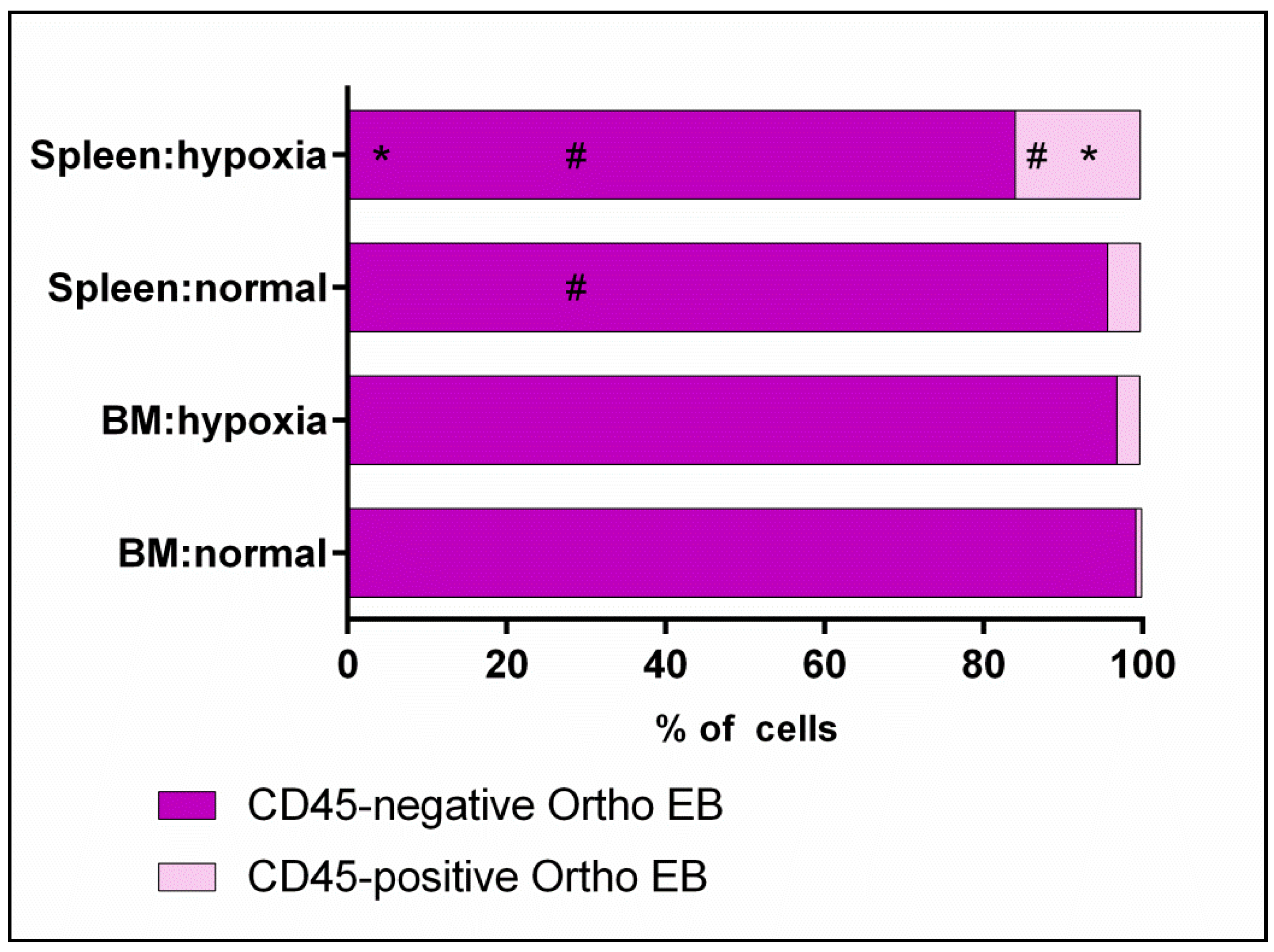 Cells 12 02810 g010 Cells 12 02810 g010