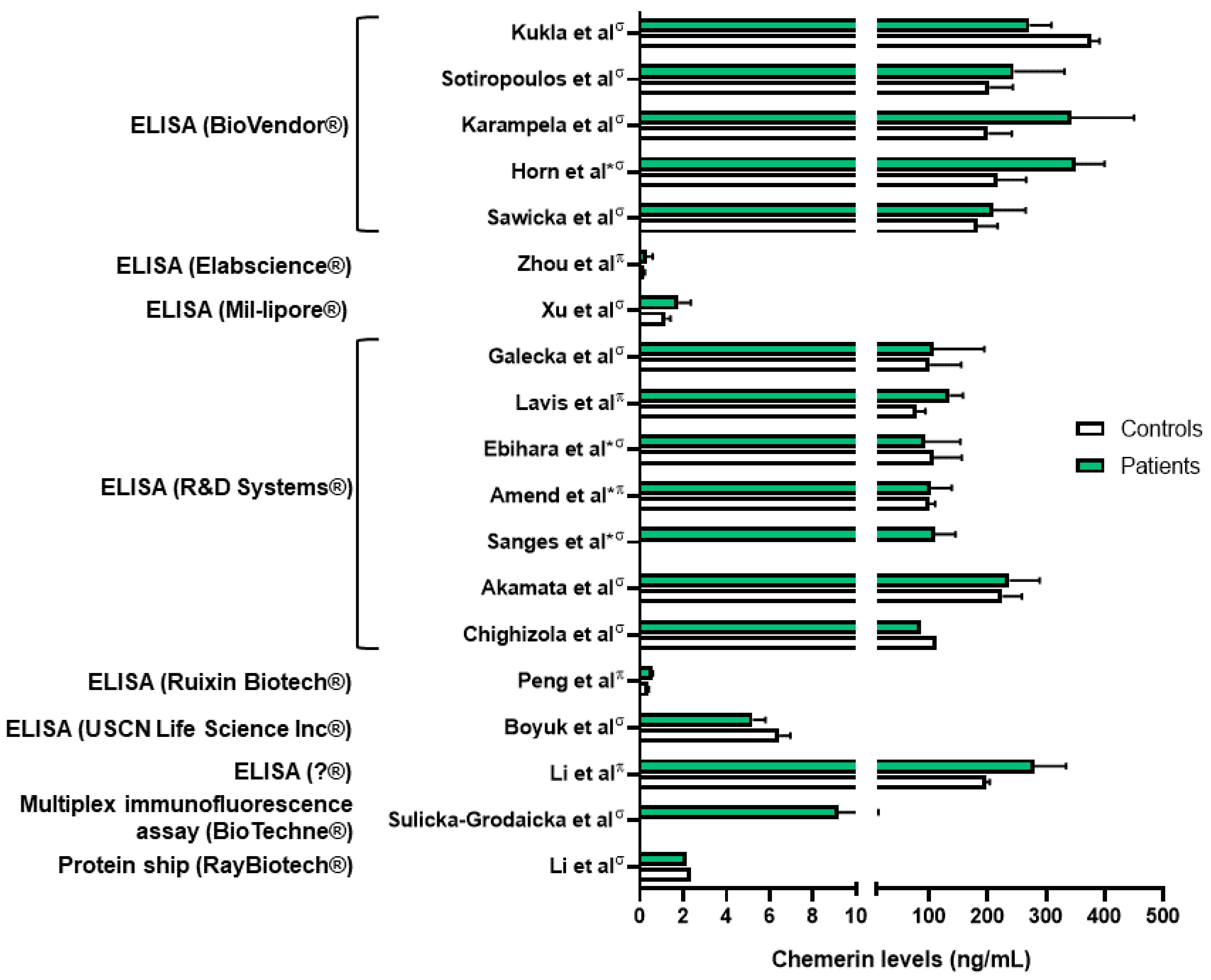 Cells 13 00171 g003 Cells 13 00171 g003