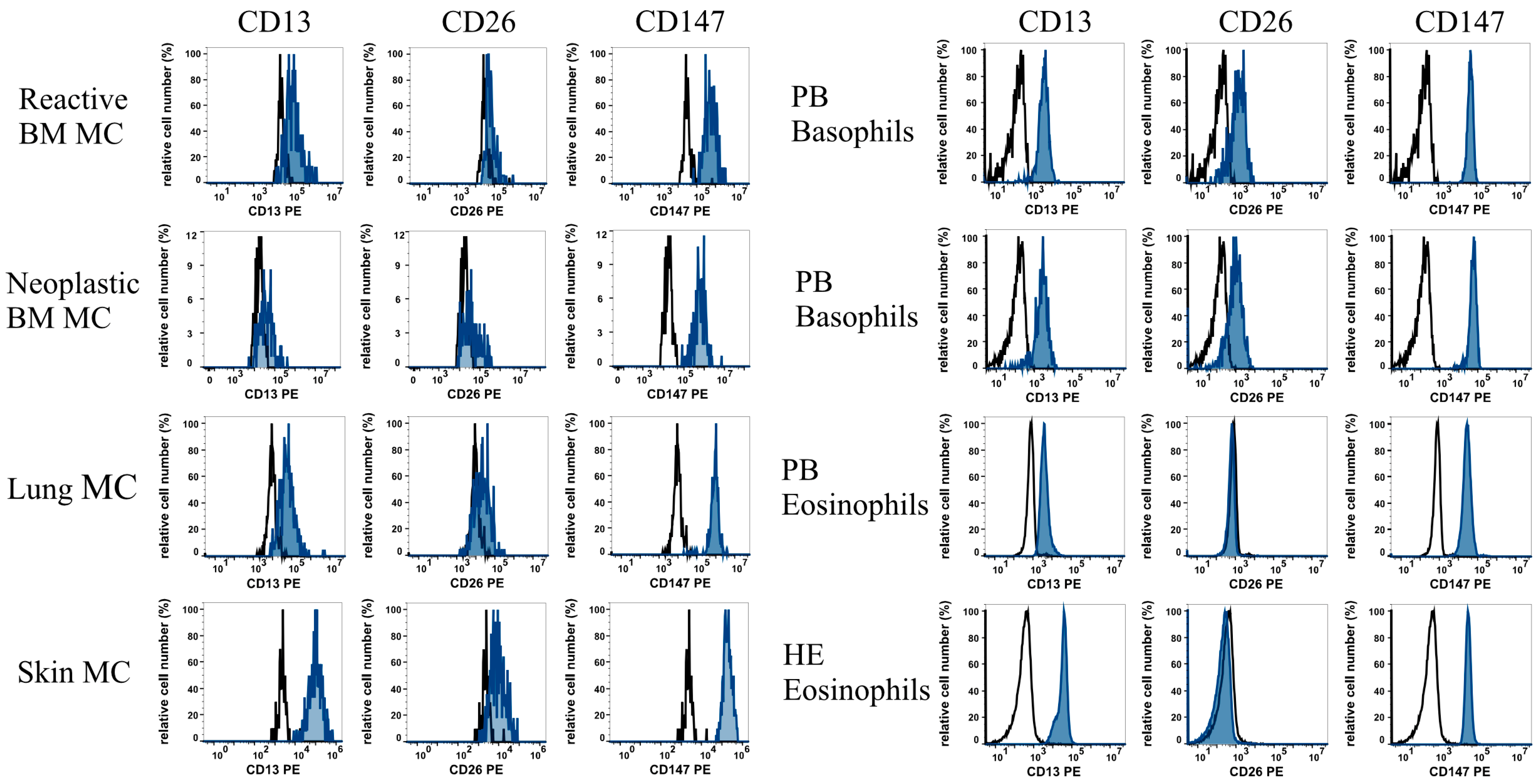 Cells 13 00173 g001 Cells 13 00173 g001