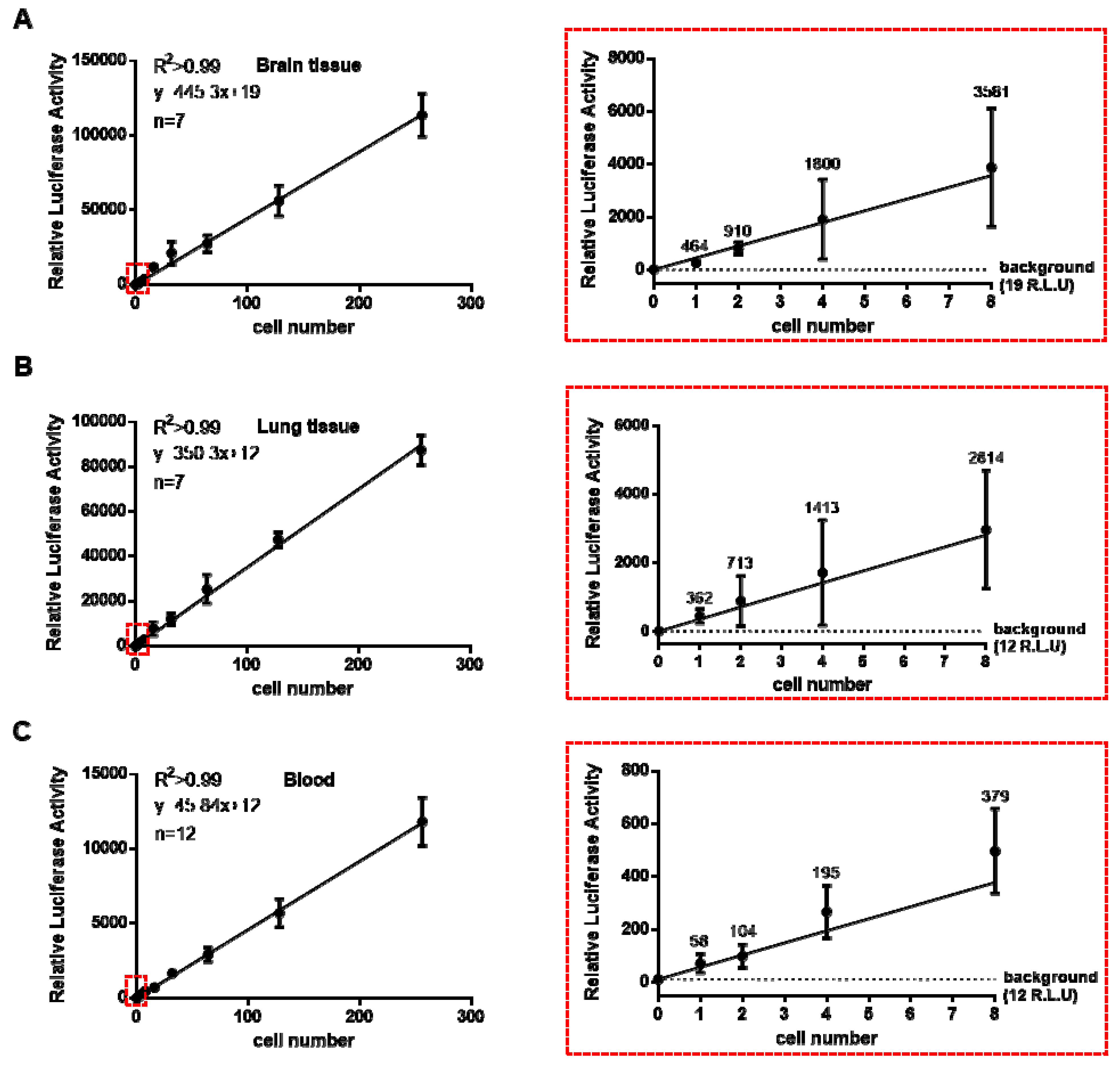 Cells 13 00192 g001 Cells 13 00192 g001