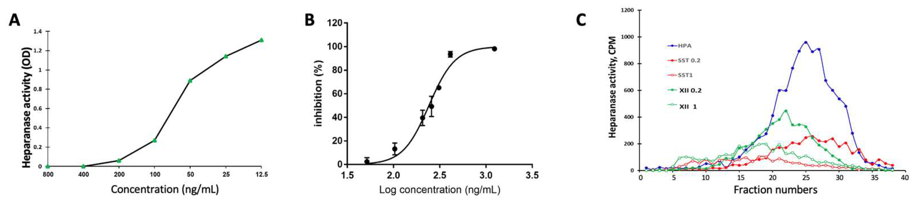 Cells 13 00211 g001 Cells 13 00211 g001
