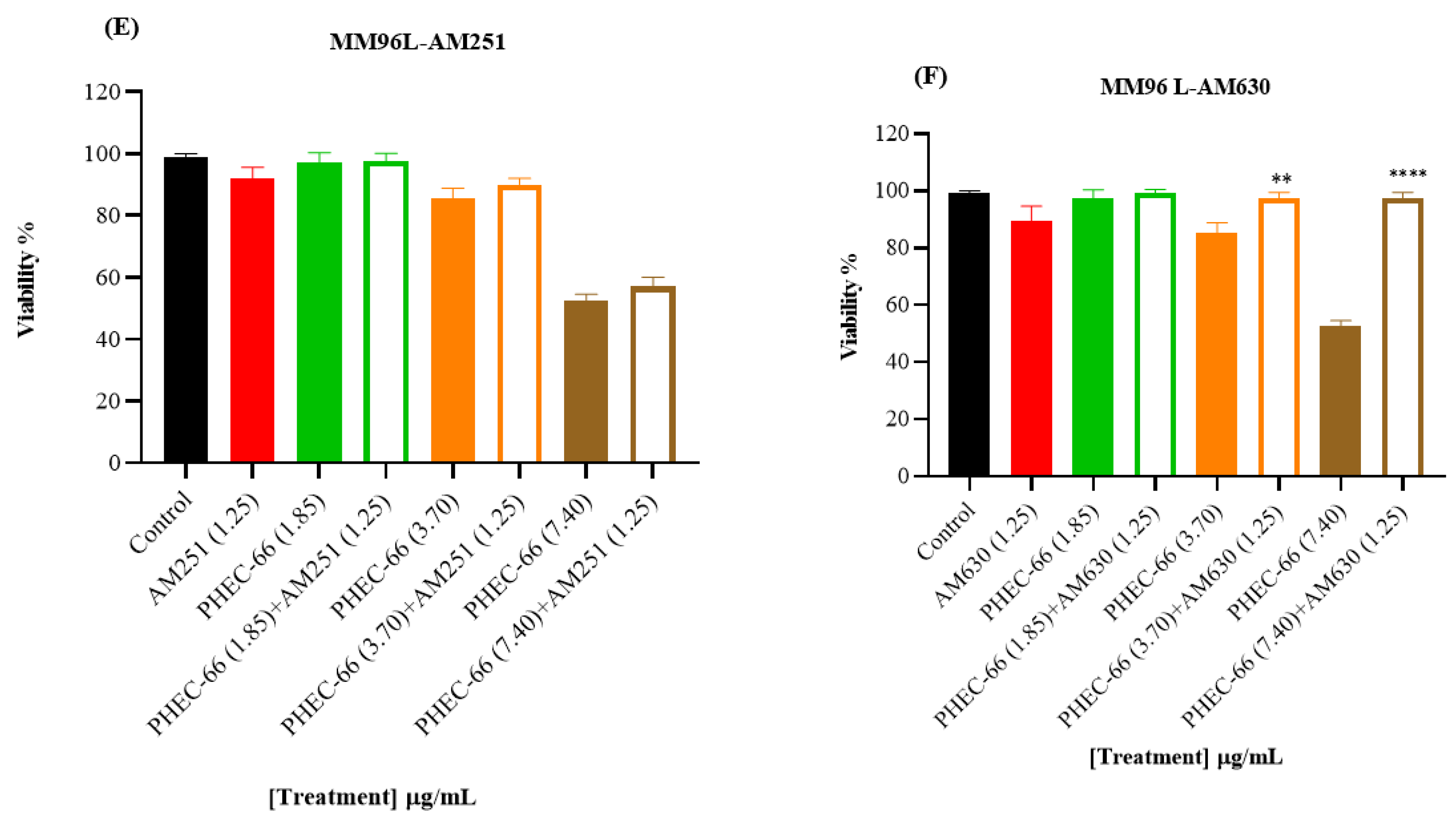 Cells 13 00268 g002b