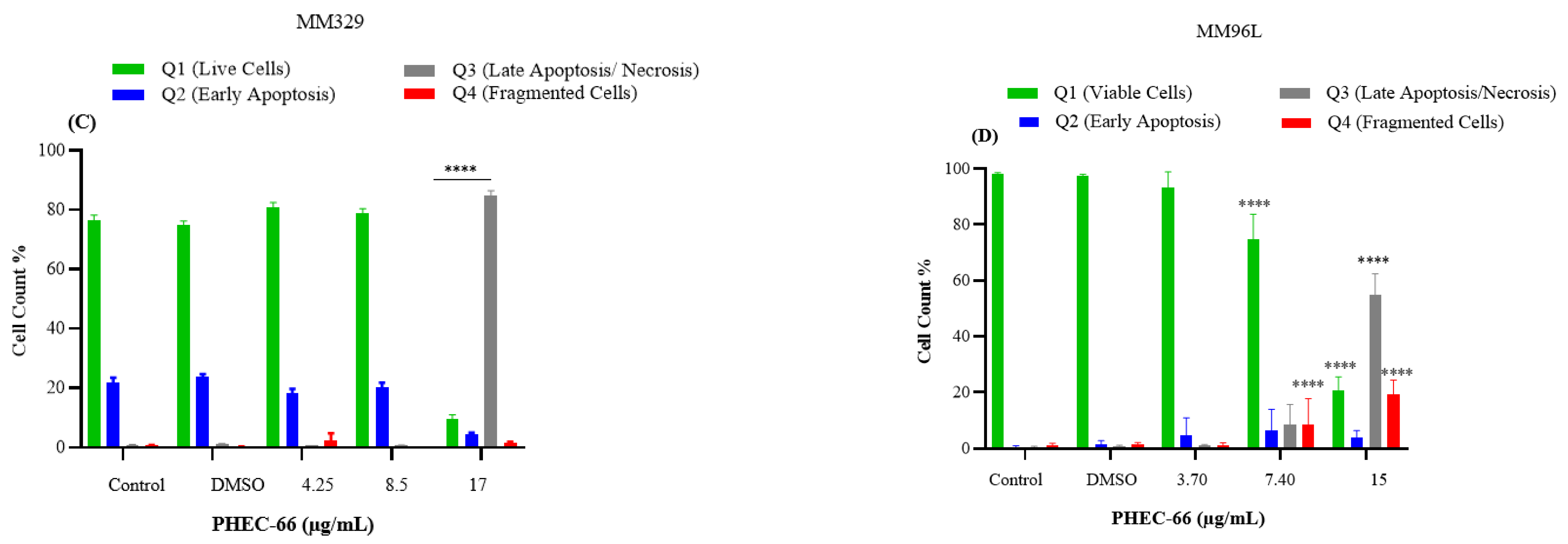 Cells 13 00268 g005b