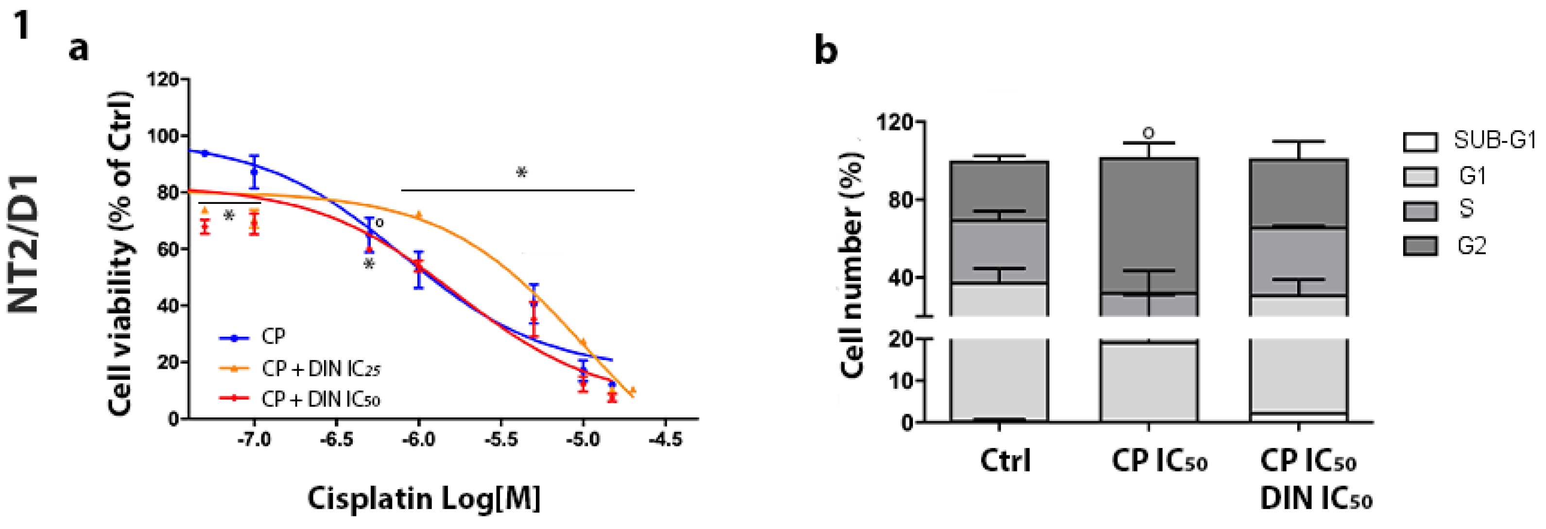 Cells 13 00368 g003a