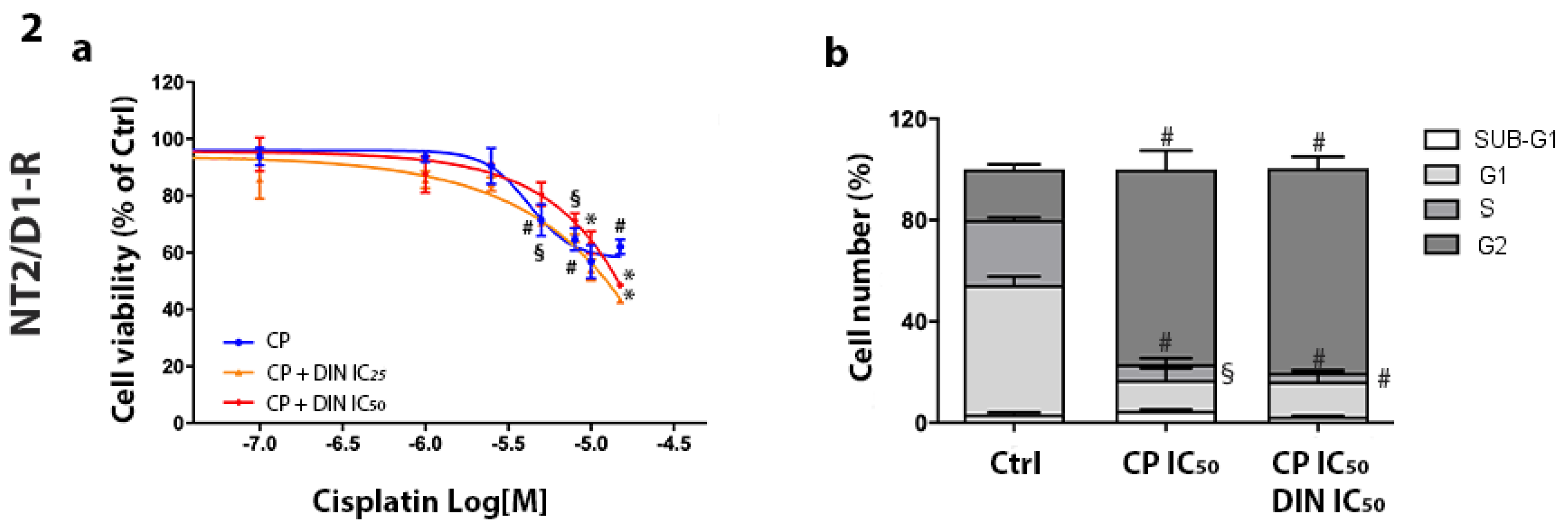 Cells 13 00368 g003b
