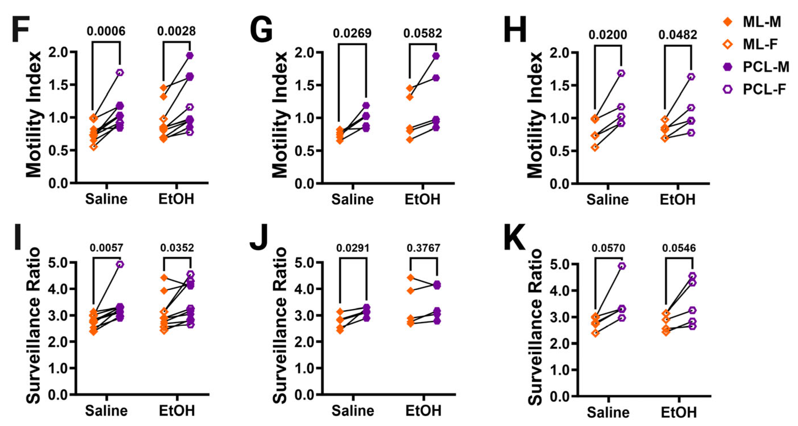 Cells 13 00386 g004b