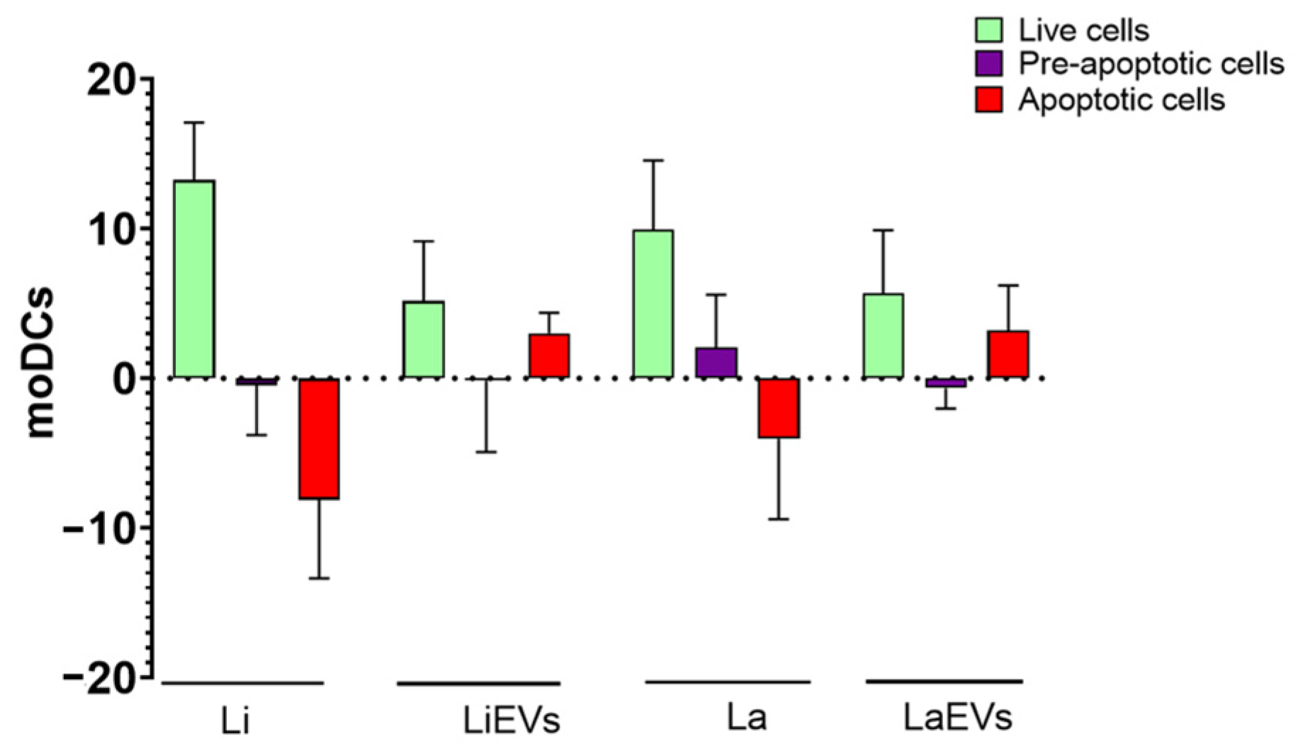 Cells 13 00445 g005 Cells 13 00445 g005
