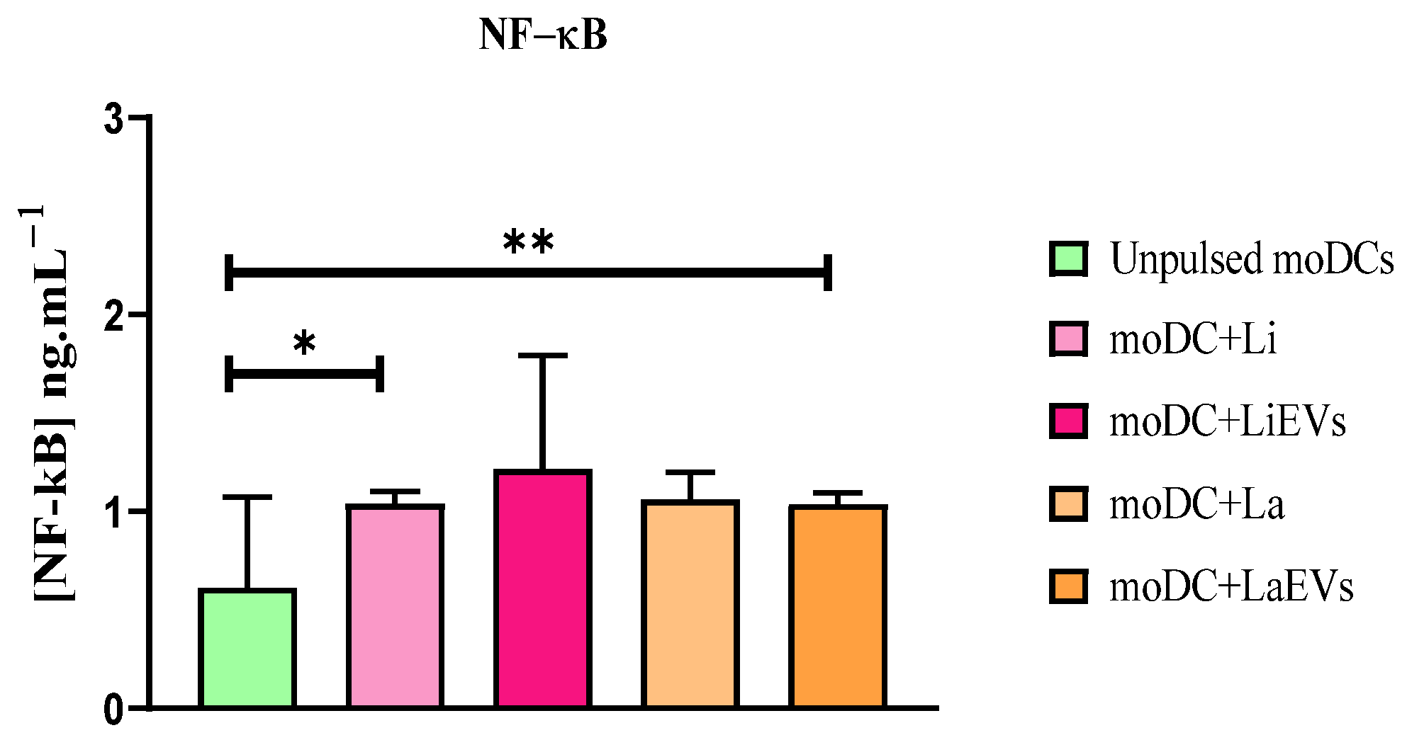 Cells 13 00445 g007 Cells 13 00445 g007