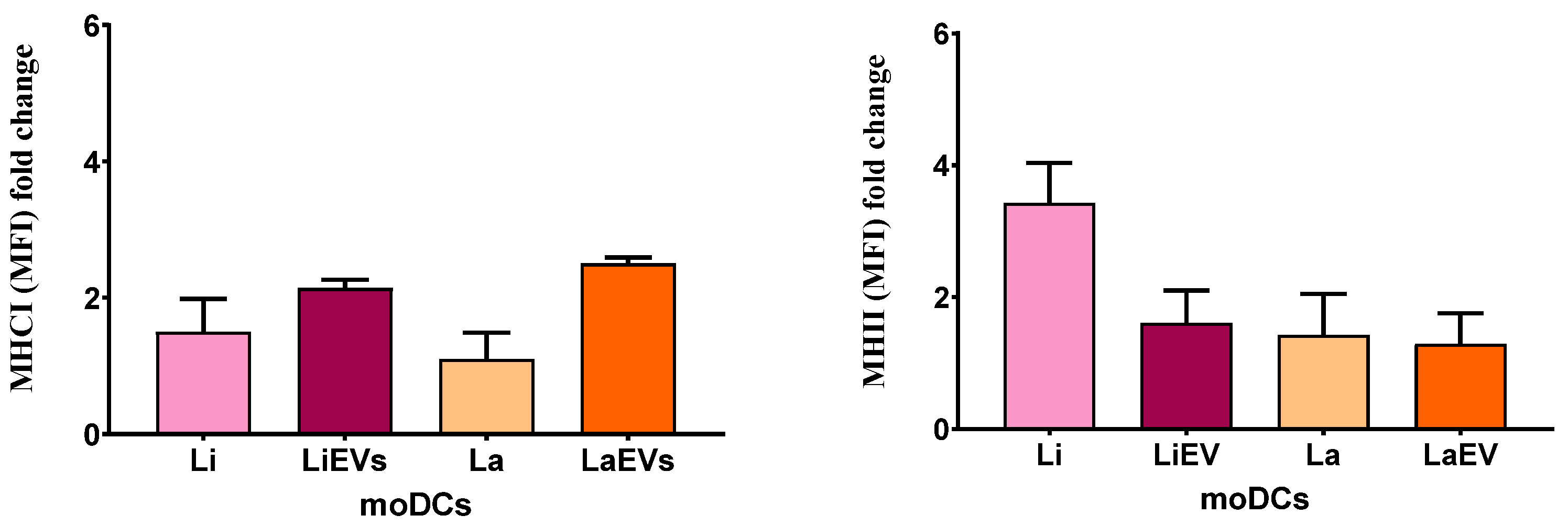Cells 13 00445 g008 Cells 13 00445 g008