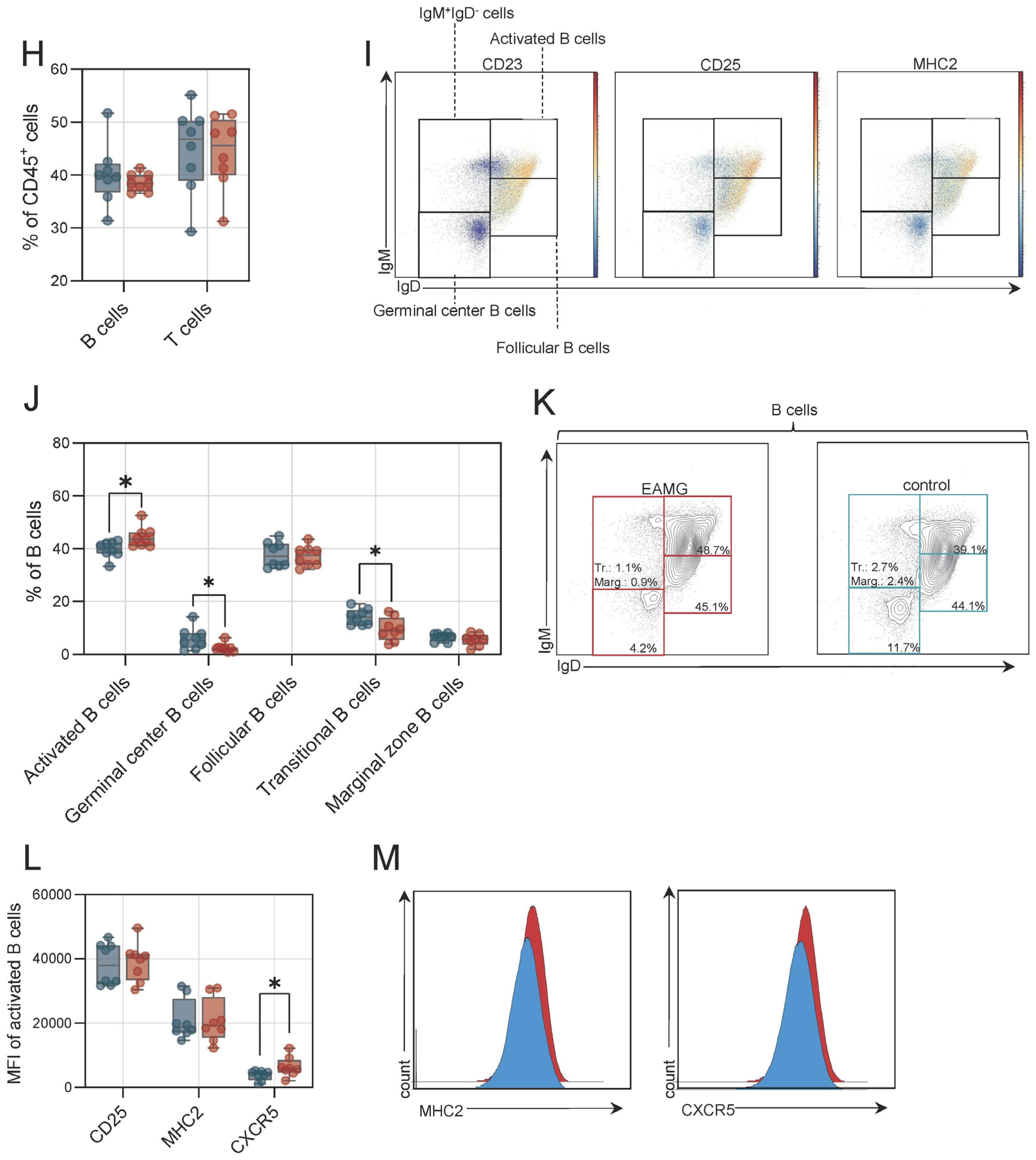 Cells 13 00508 g004b