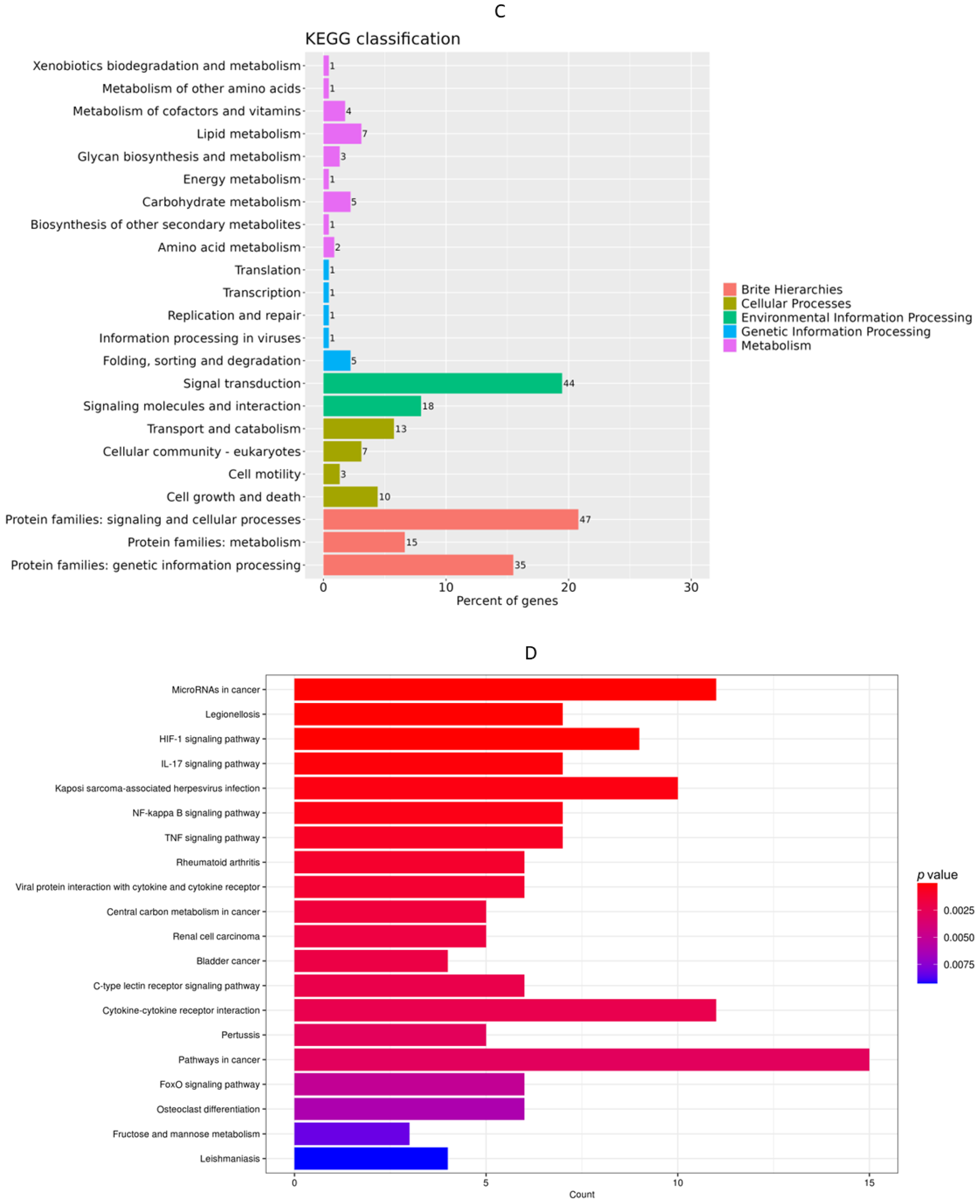 Cells 13 00604 g005b