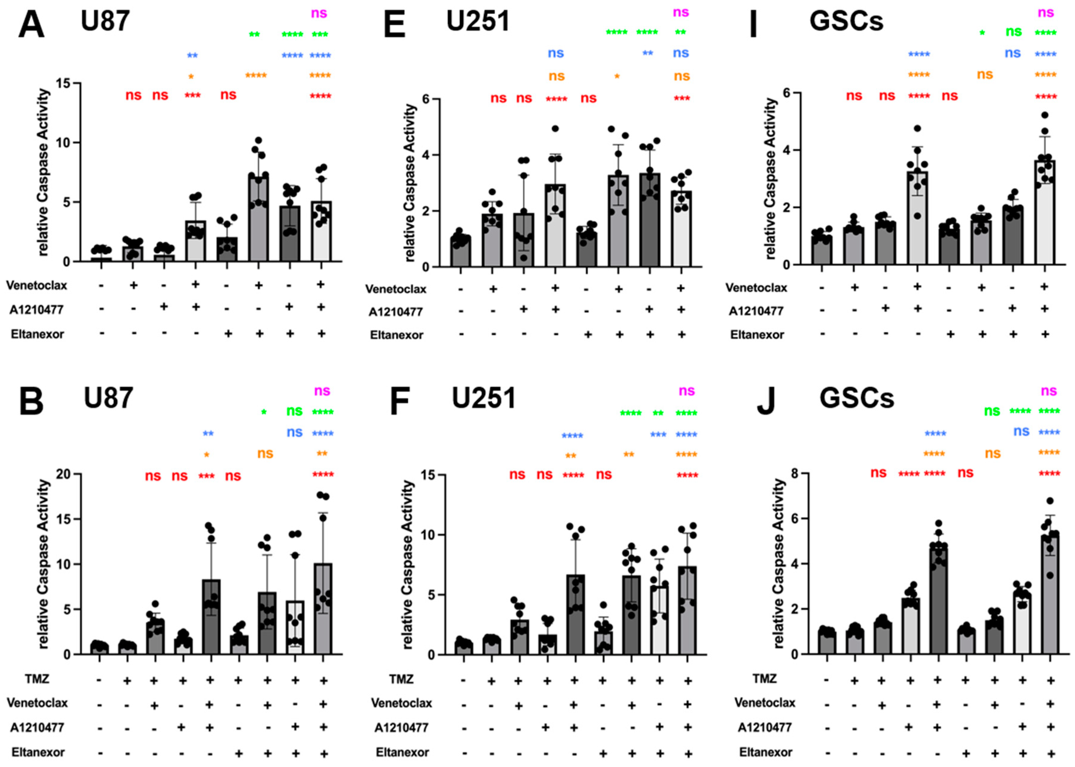 Cells 13 00632 g007a