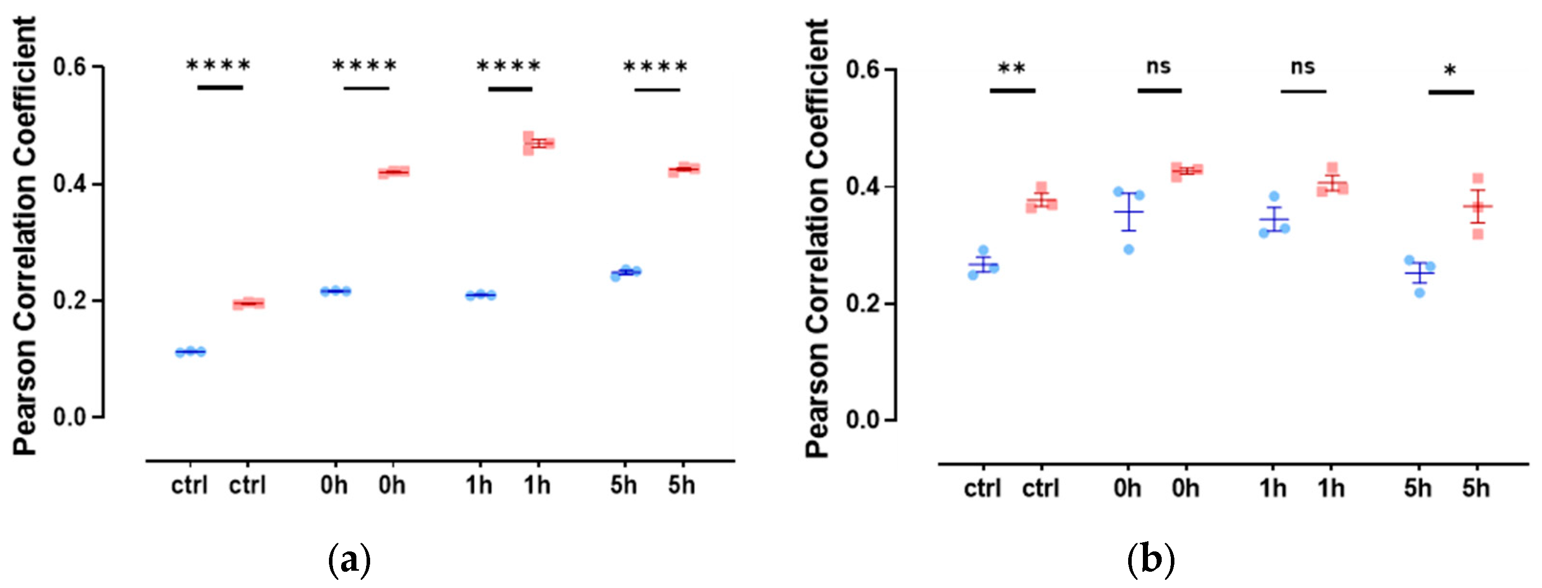 Cells 13 00696 g005 Cells 13 00696 g005