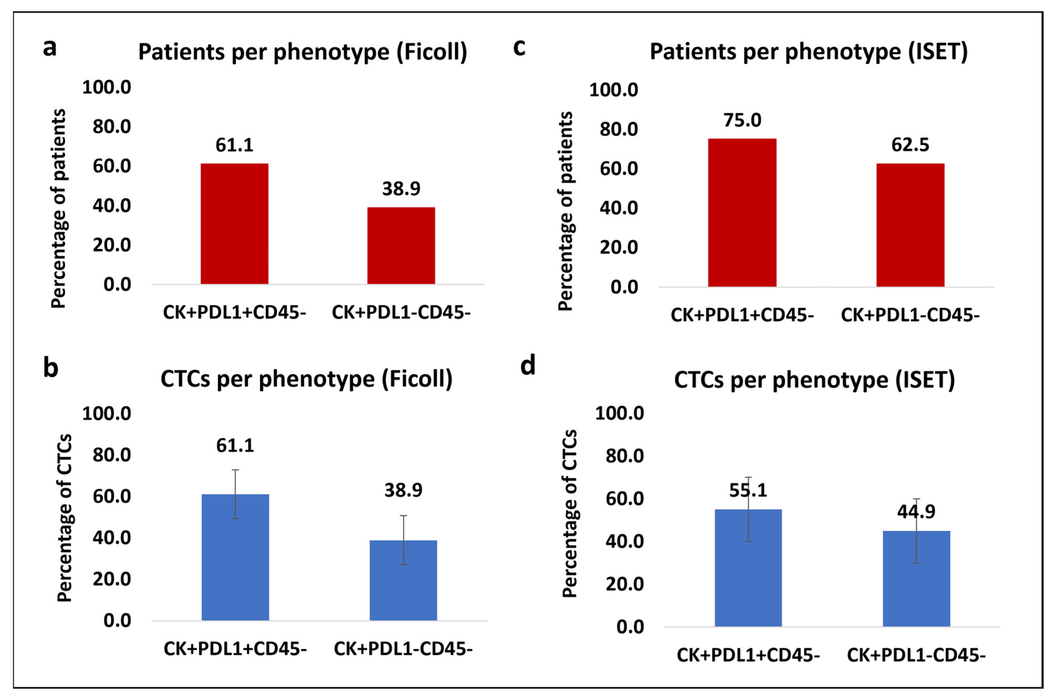 Cells 13 00782 g002 Cells 13 00782 g002
