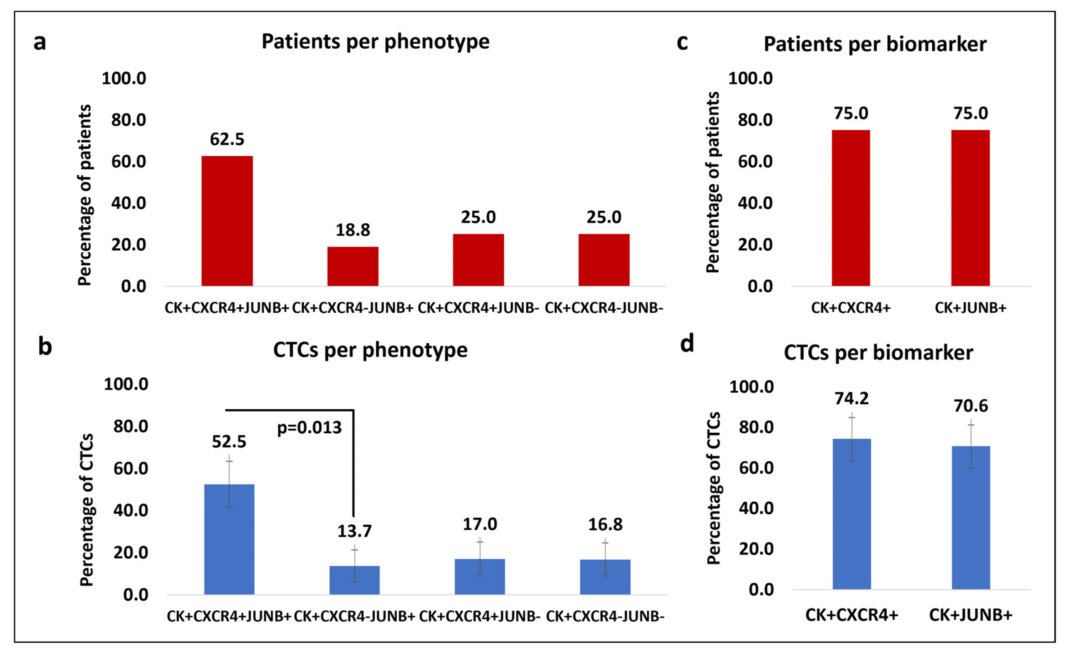 Cells 13 00782 g004 Cells 13 00782 g004