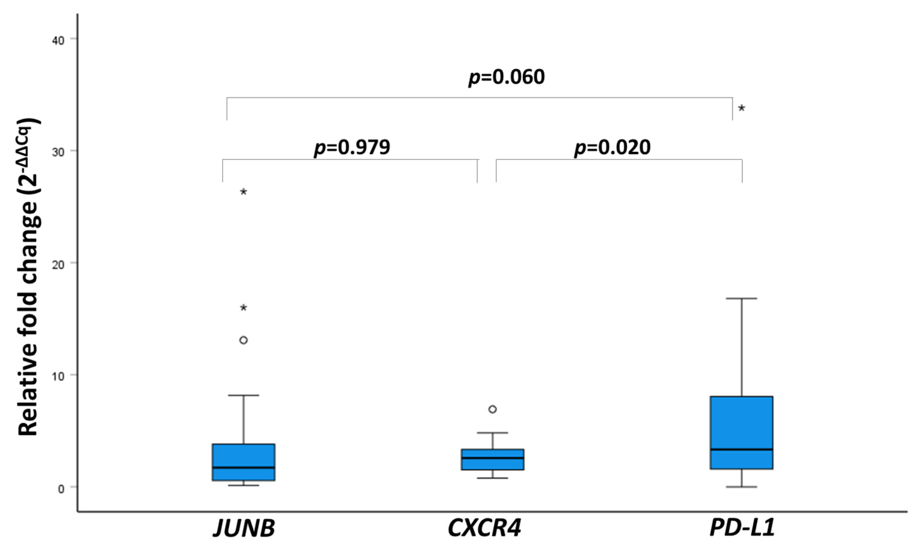 Cells 13 00782 g006 Cells 13 00782 g006
