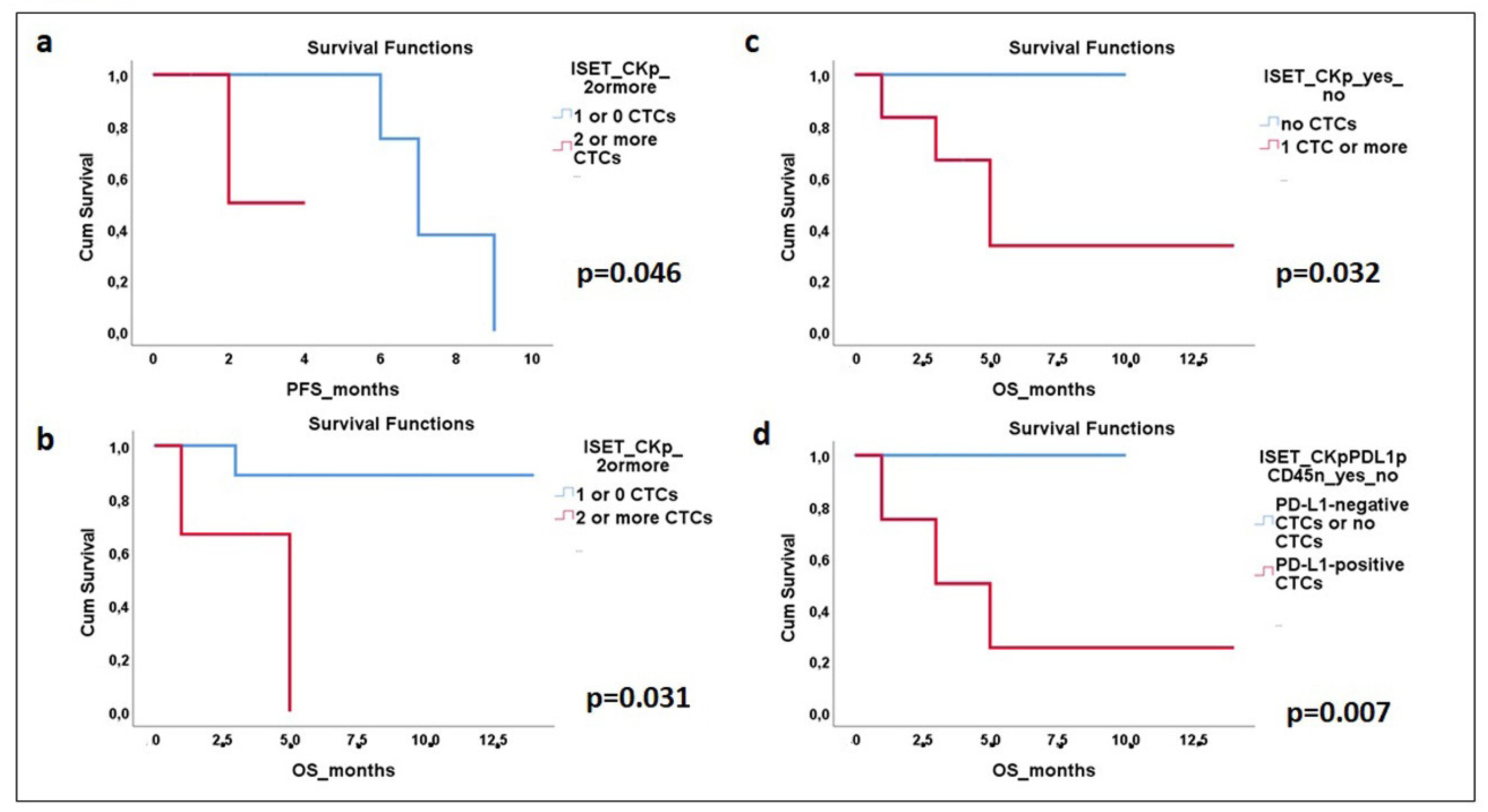 Cells 13 00782 g007 Cells 13 00782 g007