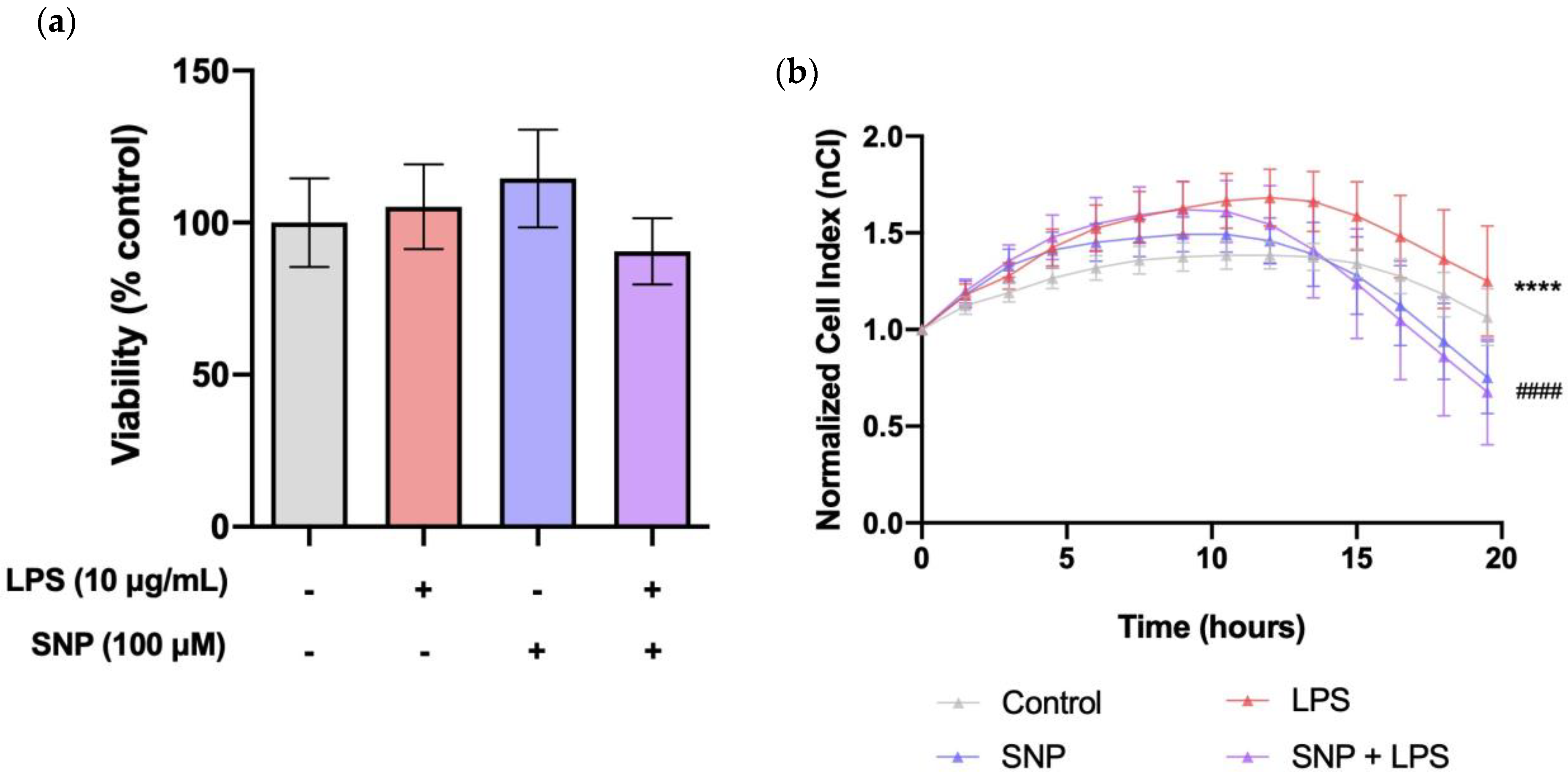 Cells 13 00843 g002 Cells 13 00843 g002