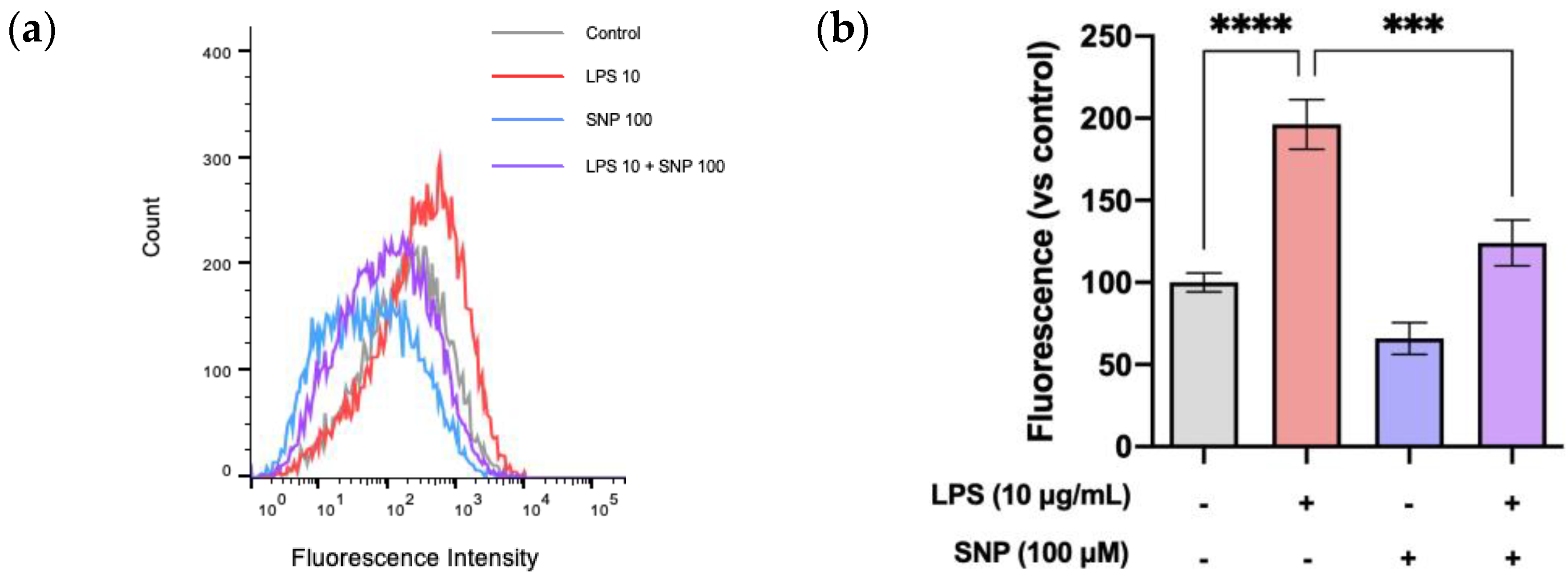 Cells 13 00843 g003 Cells 13 00843 g003