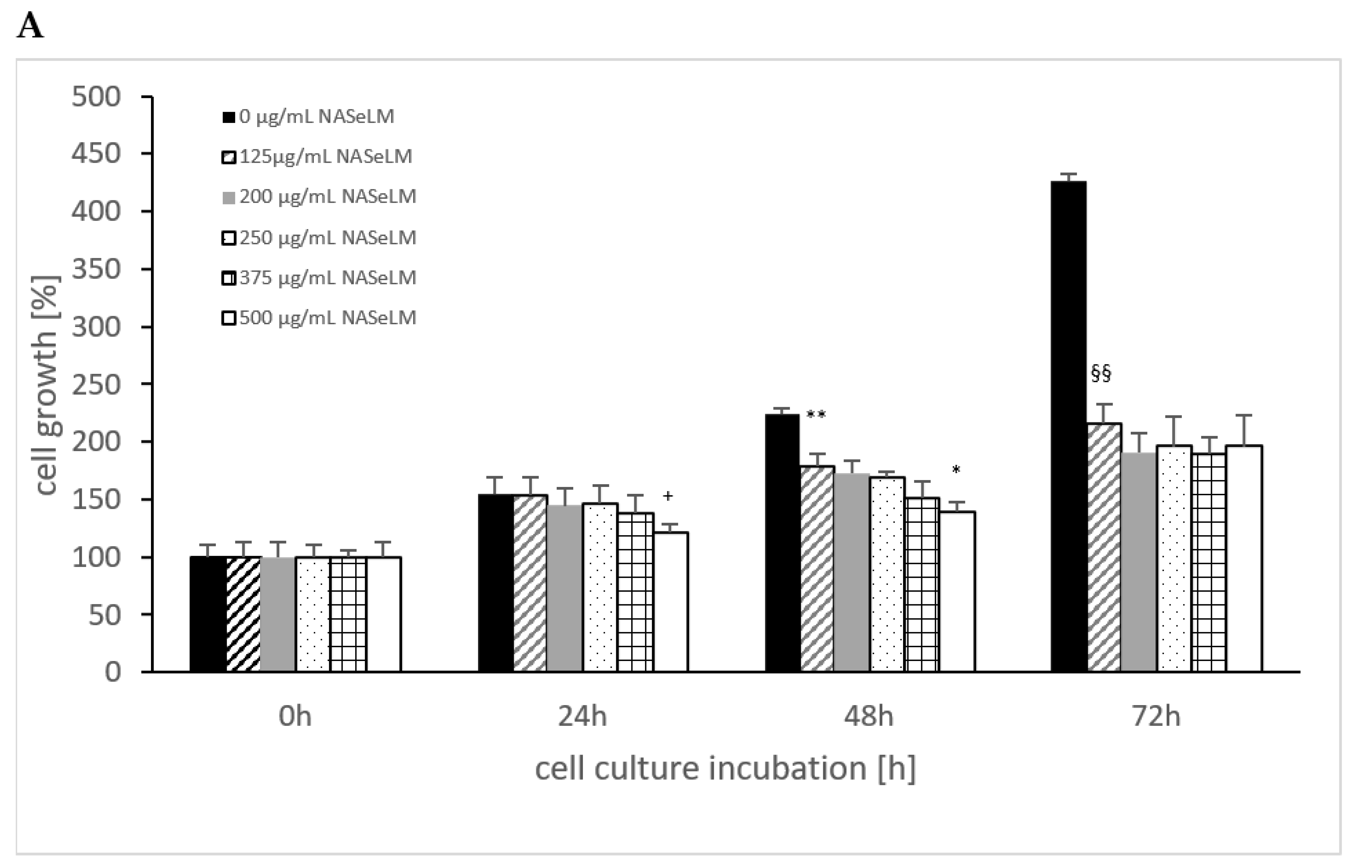 Cells 13 00937 g004a