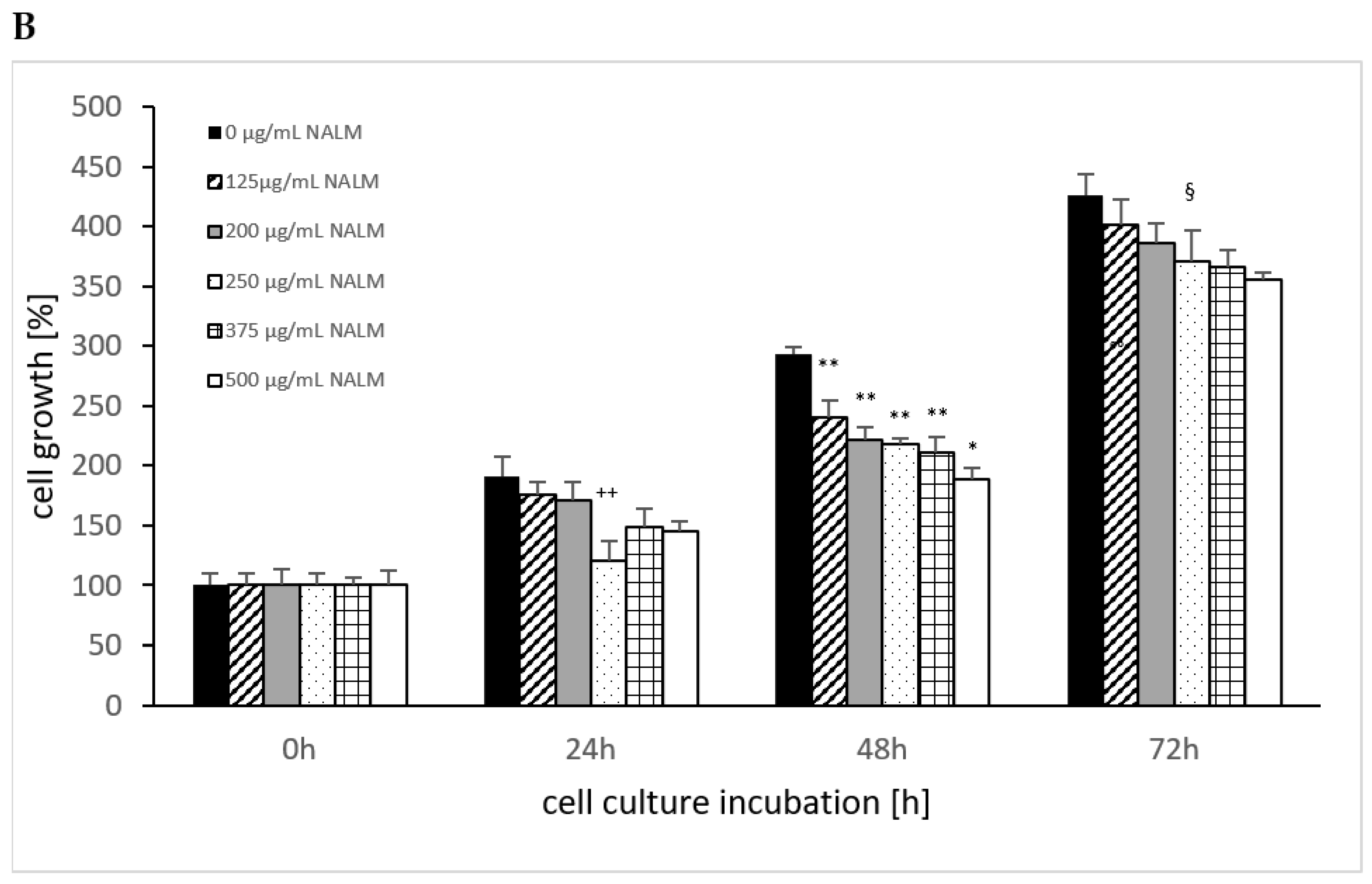 Cells 13 00937 g004b
