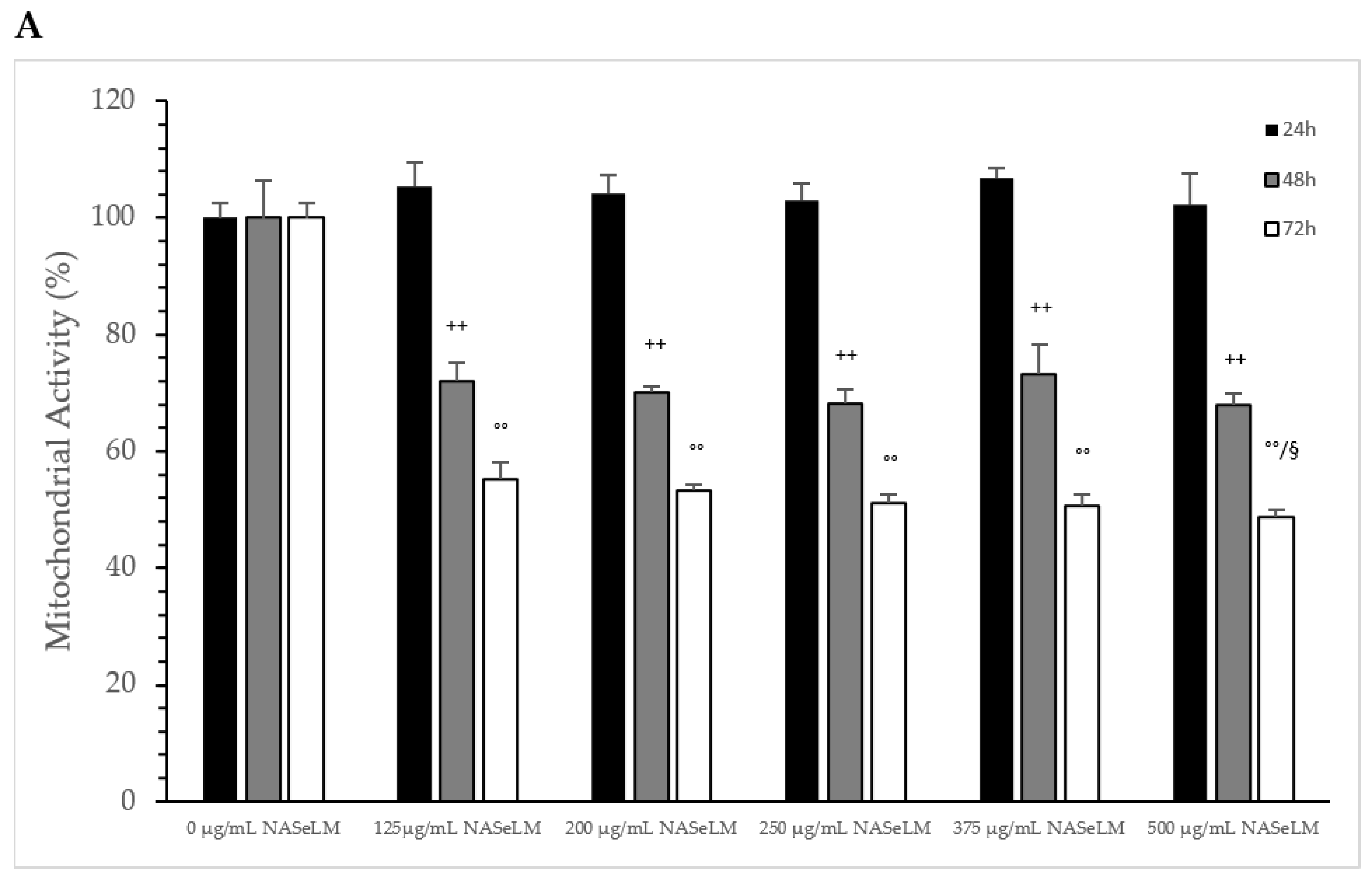 Cells 13 00937 g005a
