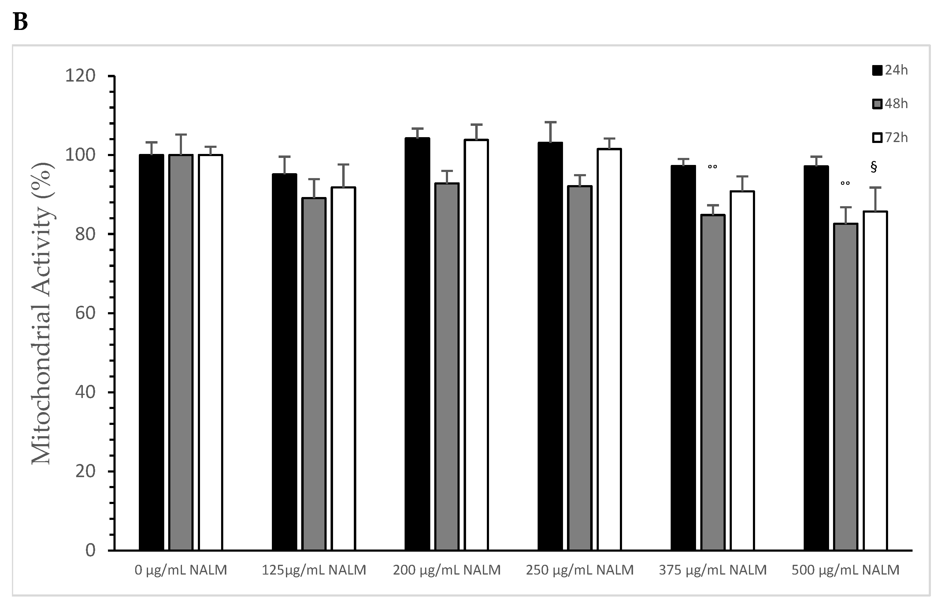 Cells 13 00937 g005b
