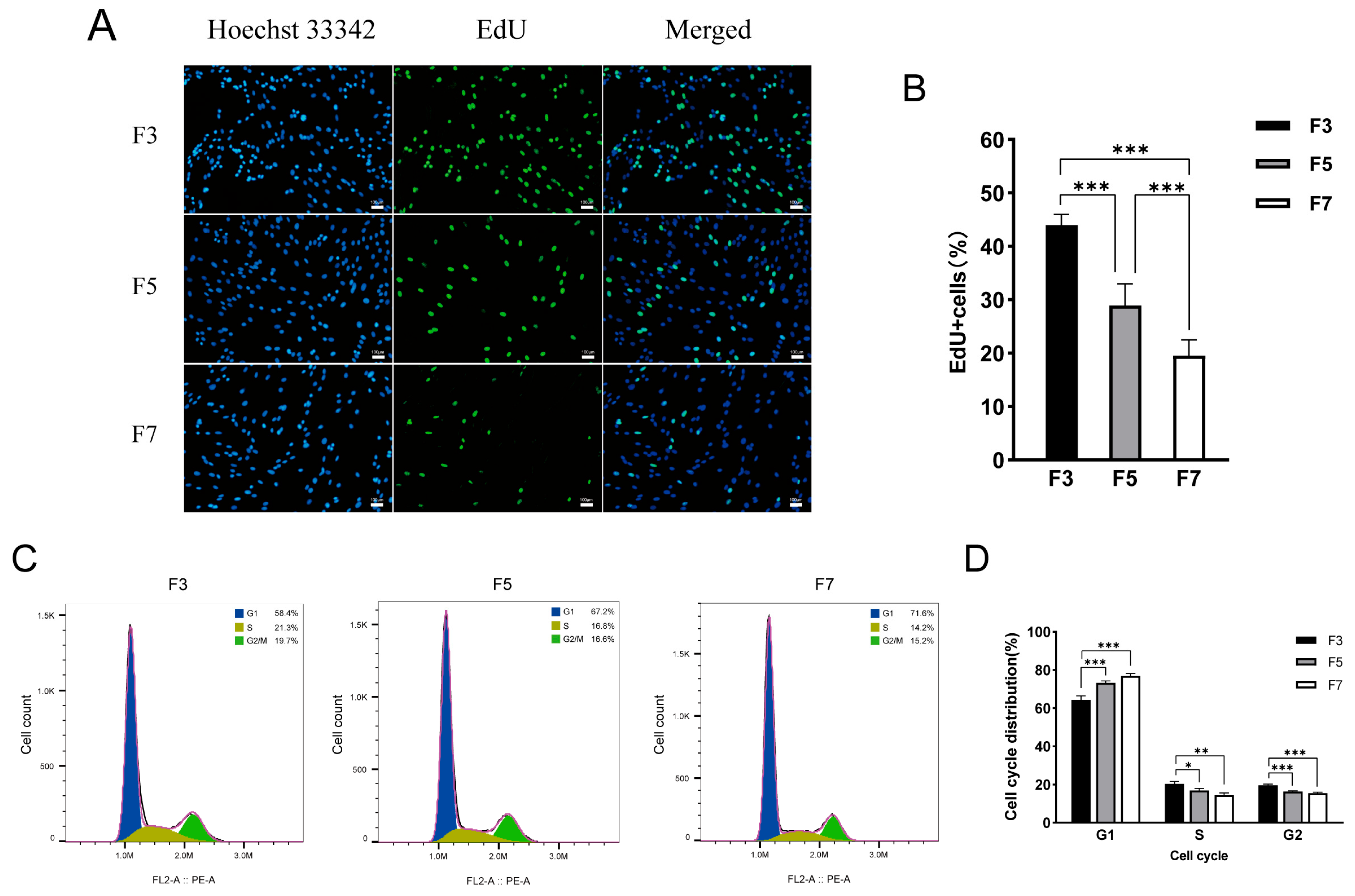 Cells 13 01031 g002 Cells 13 01031 g002